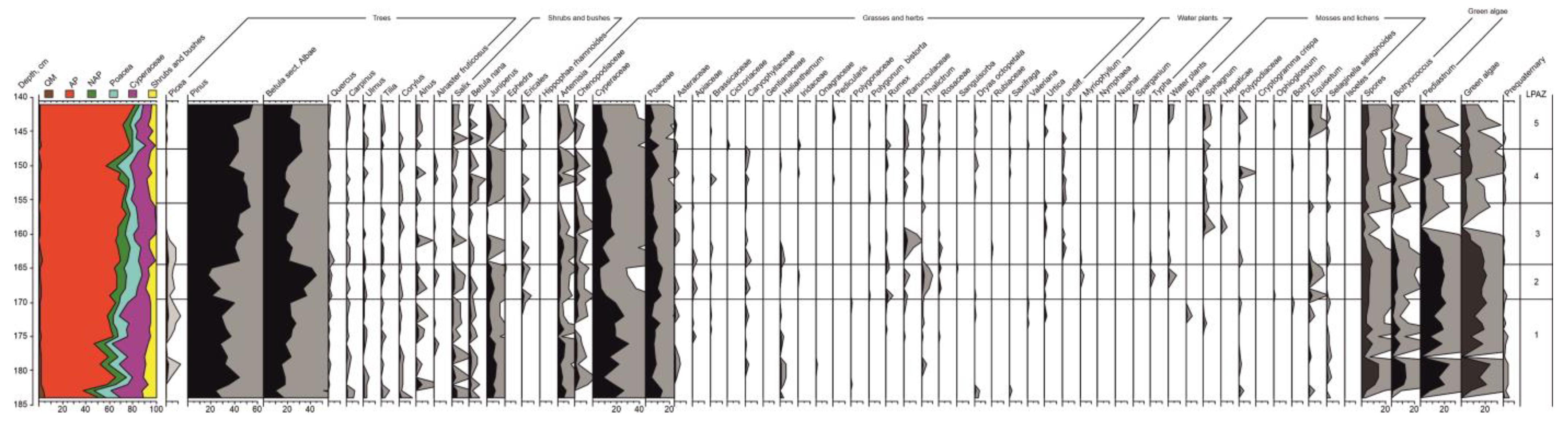Biology 12 00821 g005 Biology 12 00821 g005