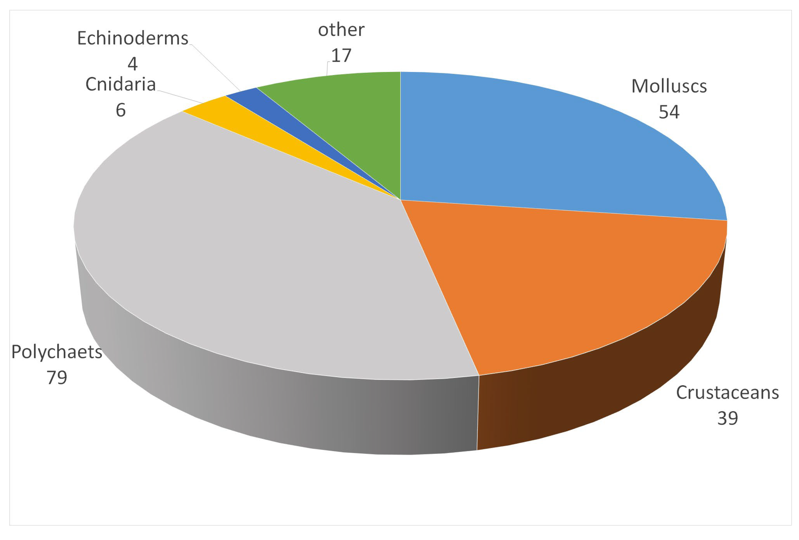 Biology 12 00825 g002 Biology 12 00825 g002