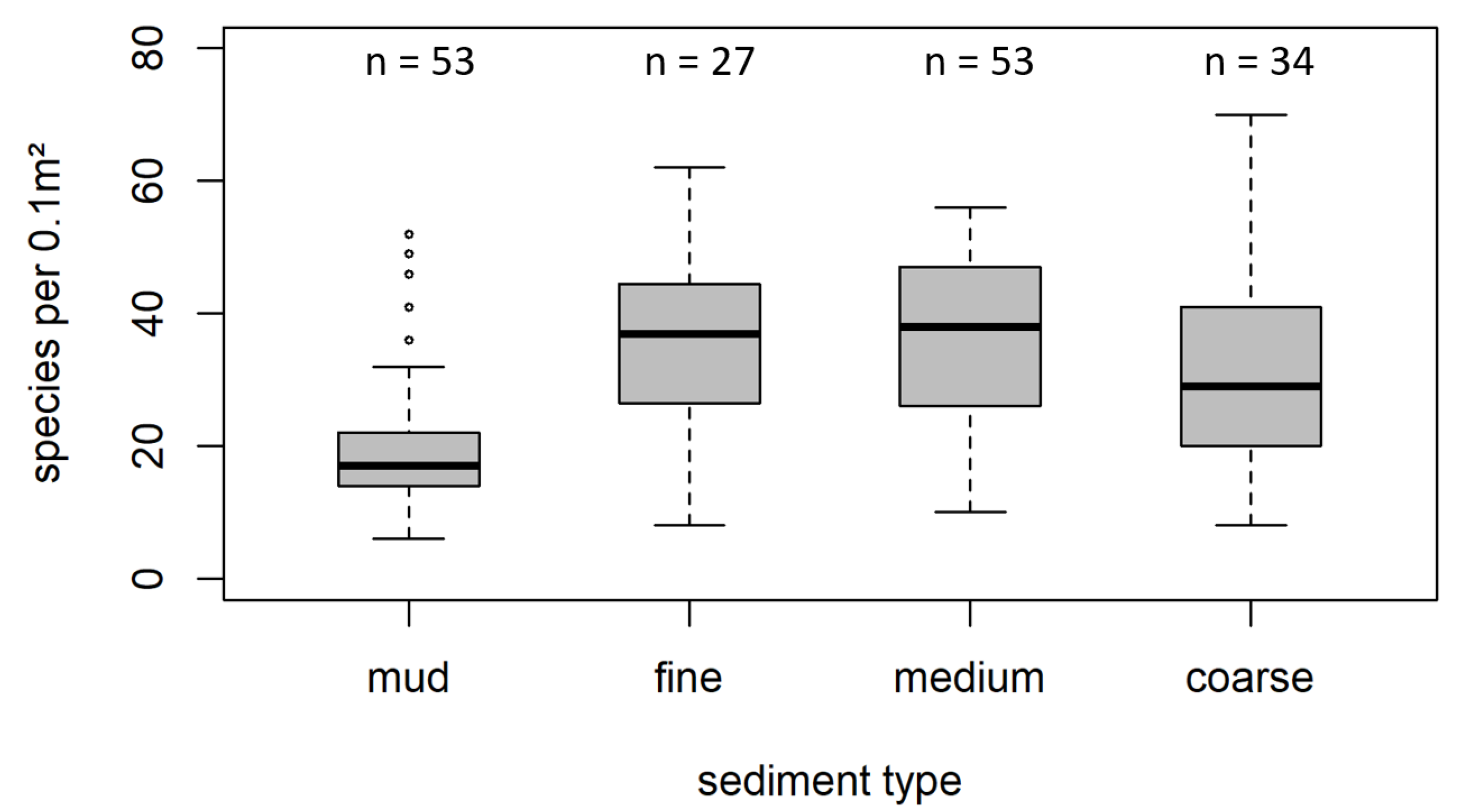 Biology 12 00825 g003 Biology 12 00825 g003