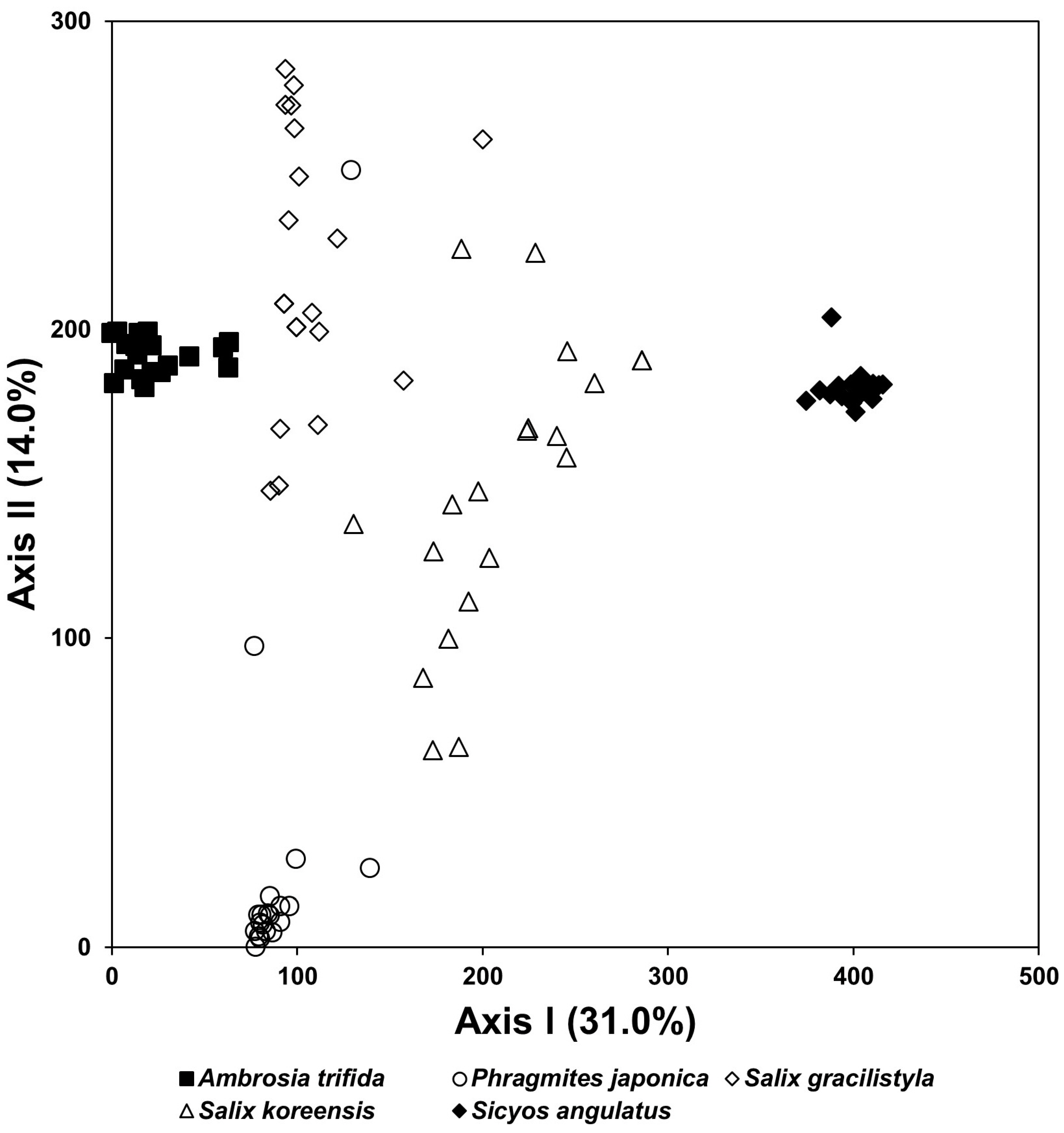 Biology 12 00826 g012