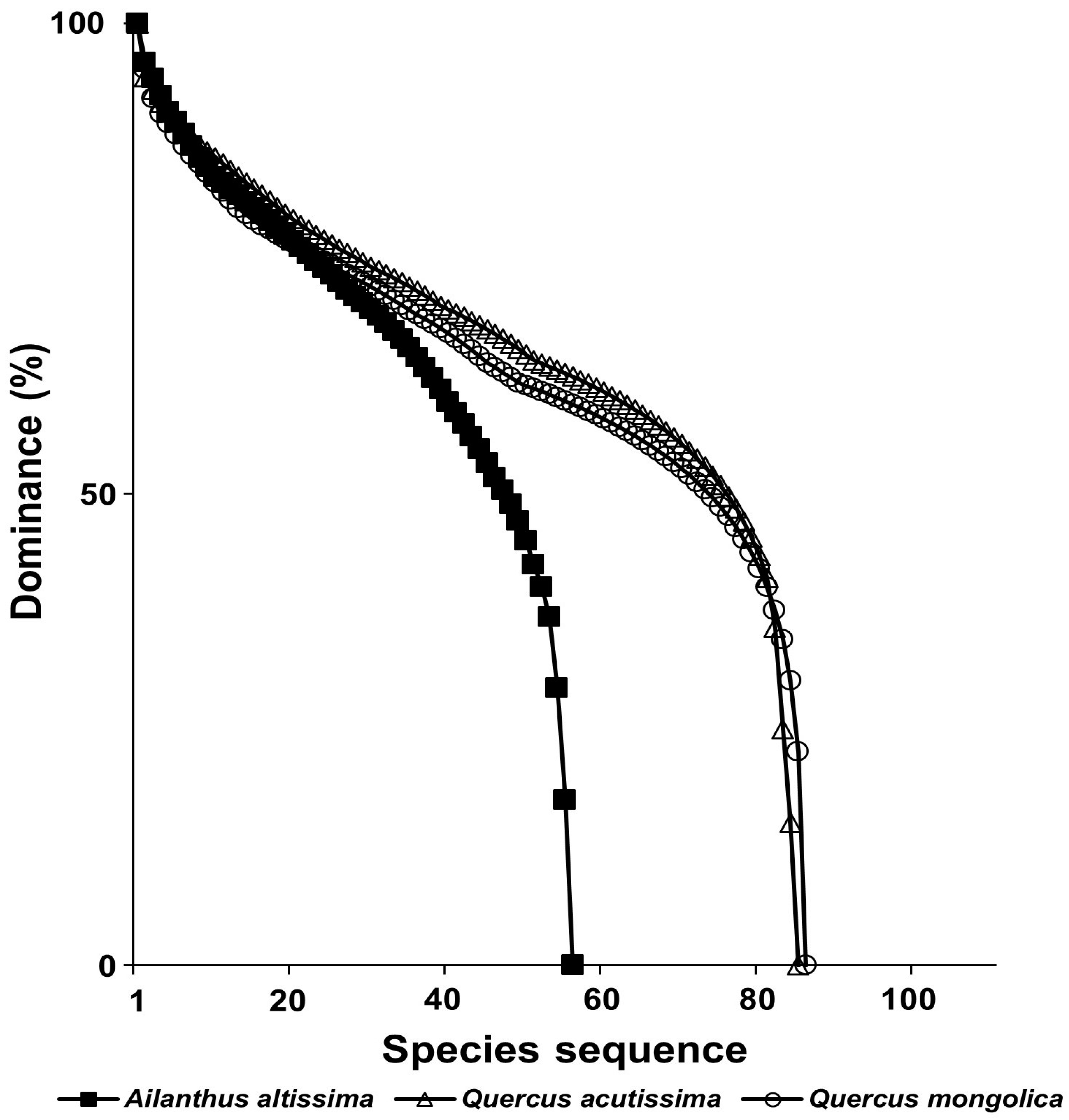 Biology 12 00826 g013