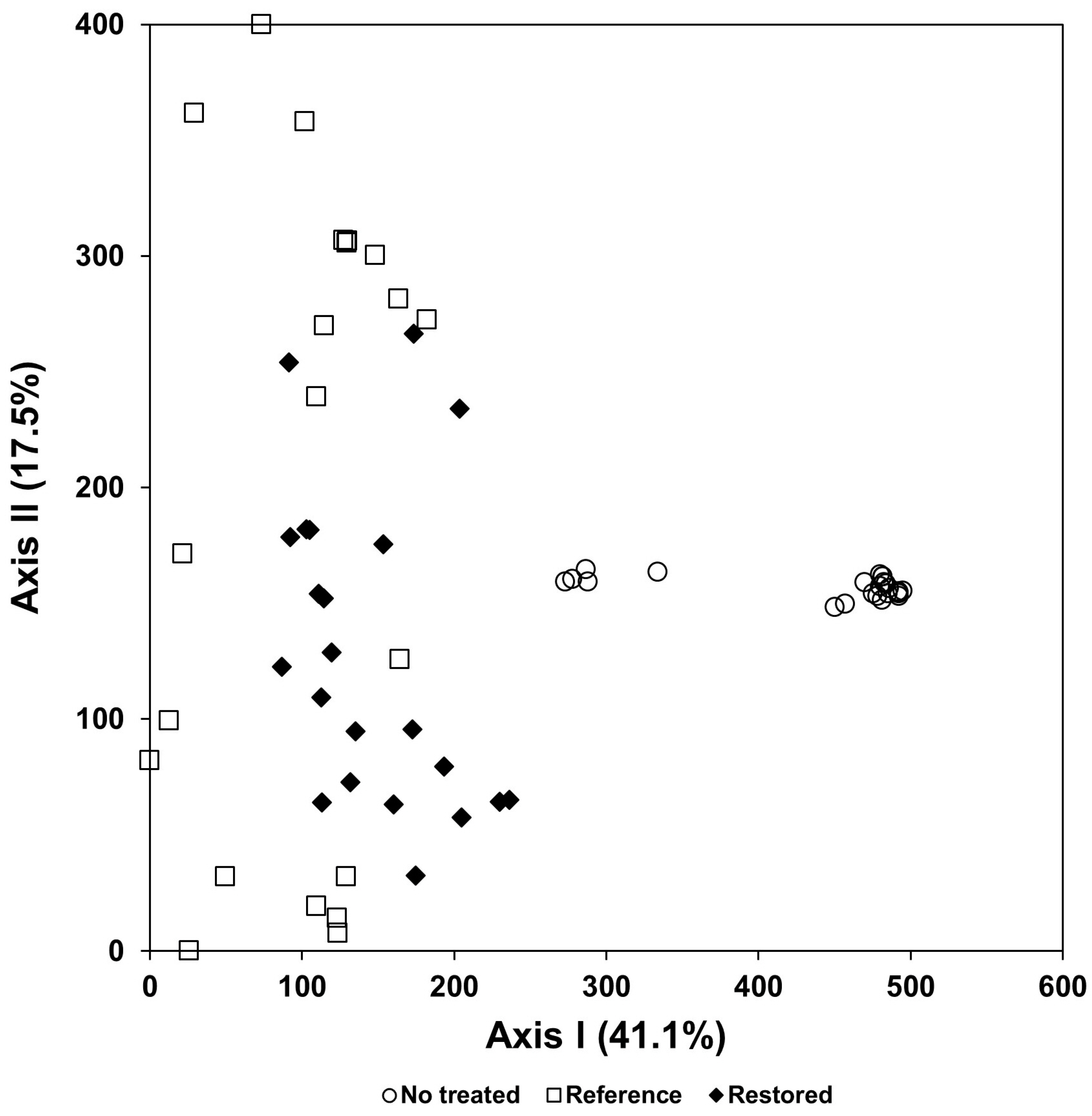 Biology 12 00826 g015