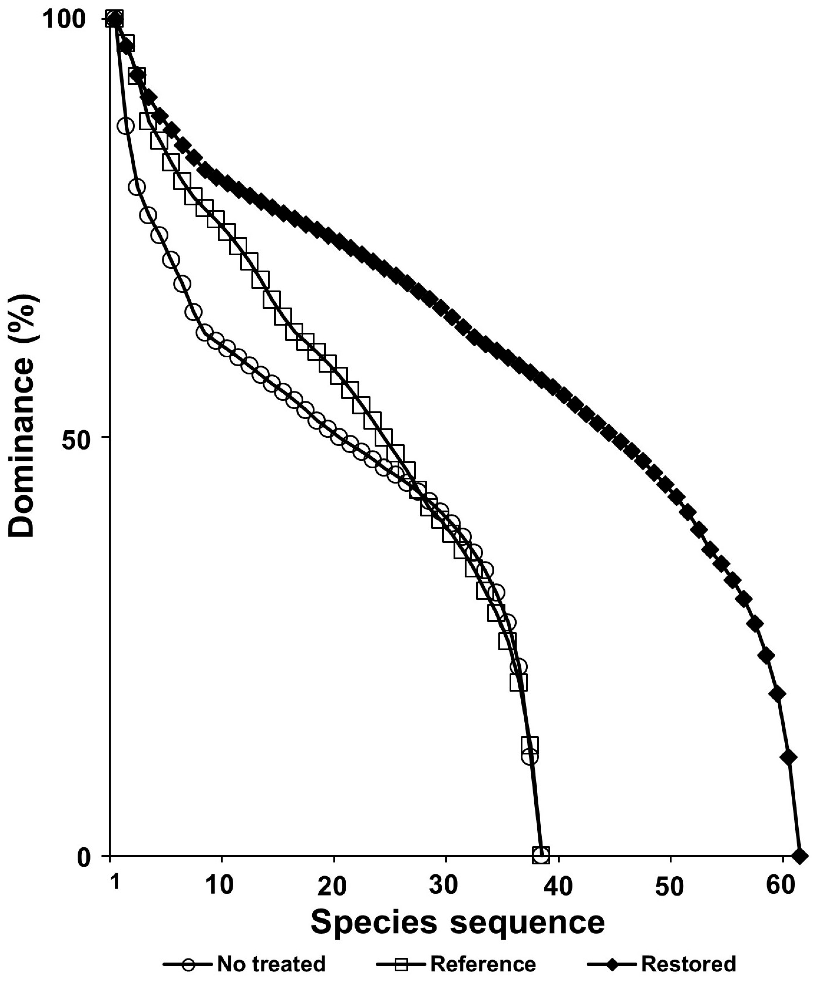 Biology 12 00826 g016