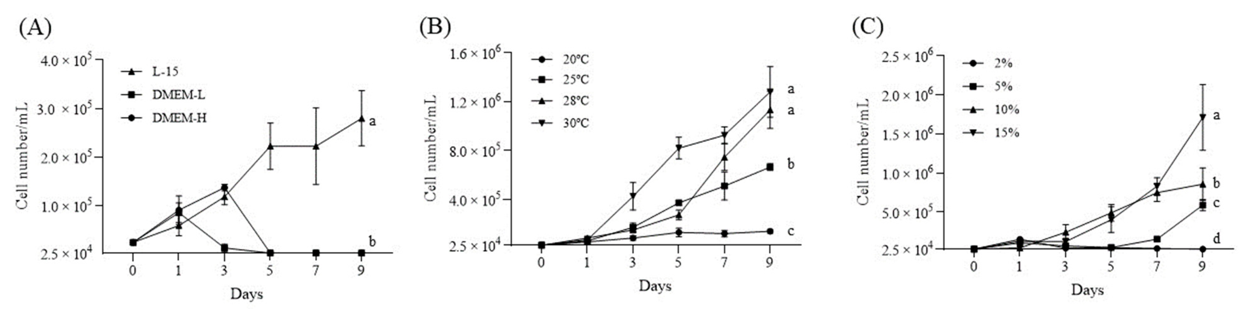 Biology 12 00829 g004