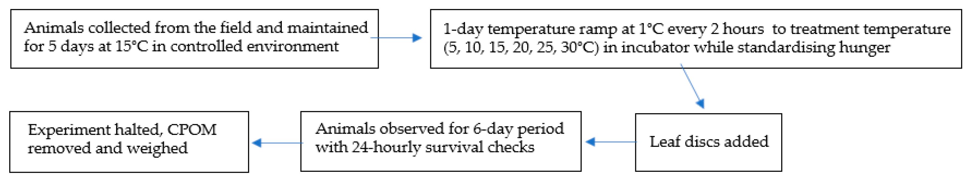 Biology 12 00830 g001 Biology 12 00830 g001