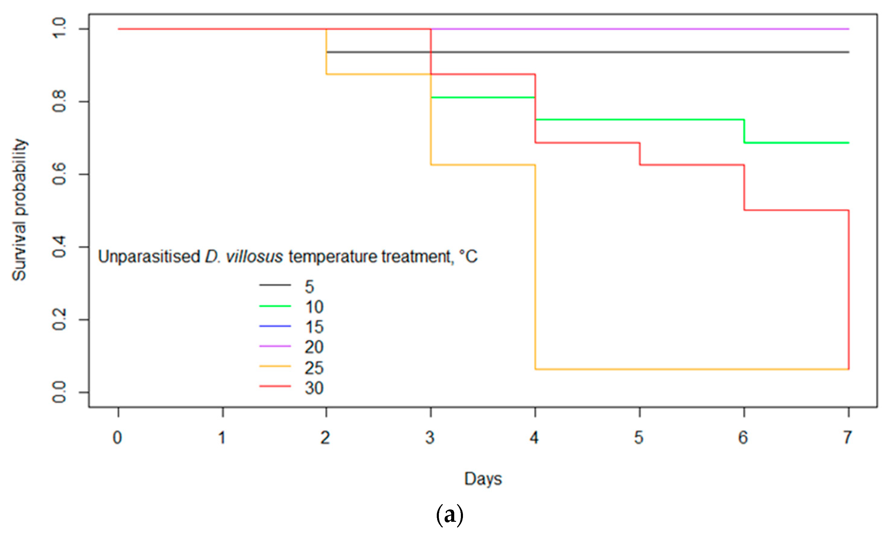 Biology 12 00830 g005a Biology 12 00830 g005a