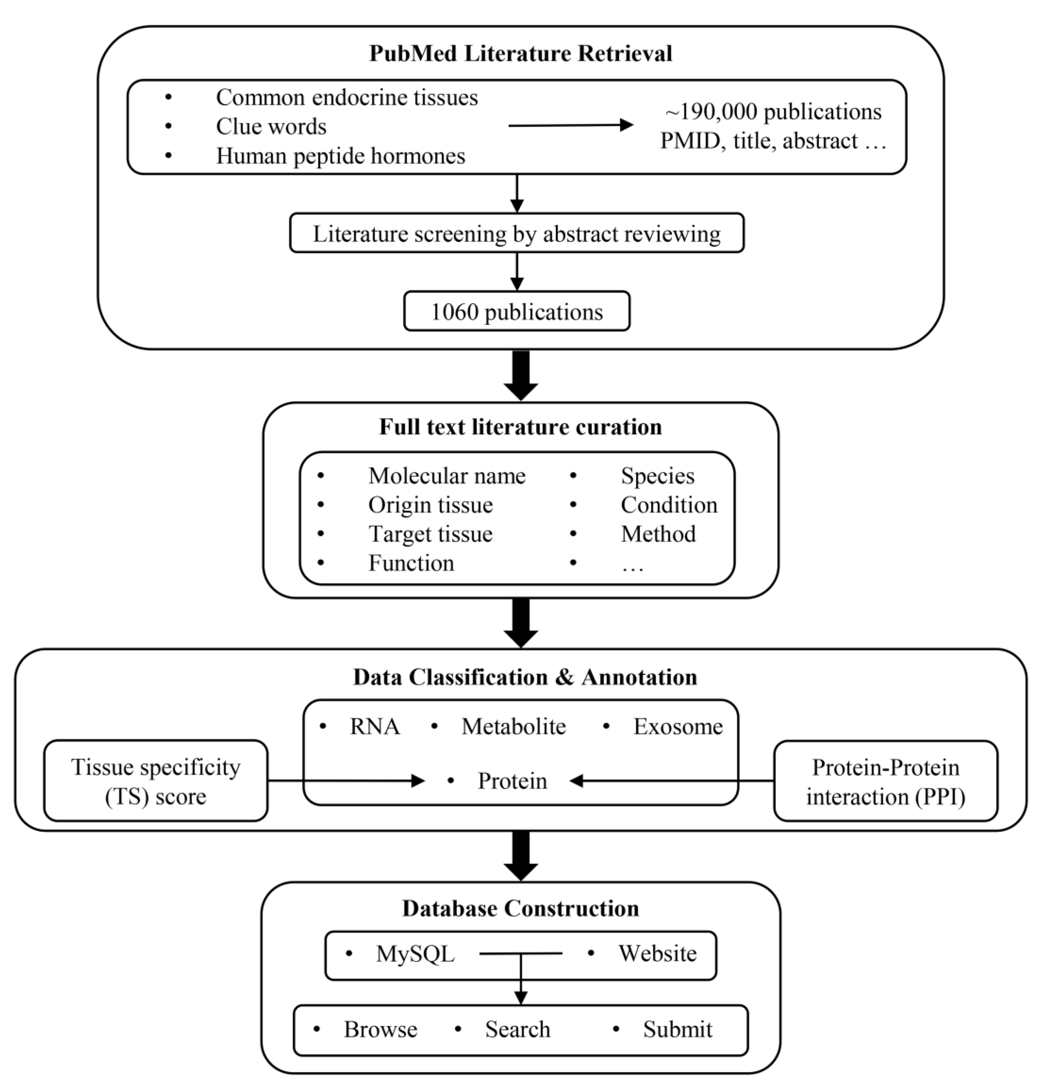 Biology 12 00833 g001 Biology 12 00833 g001
