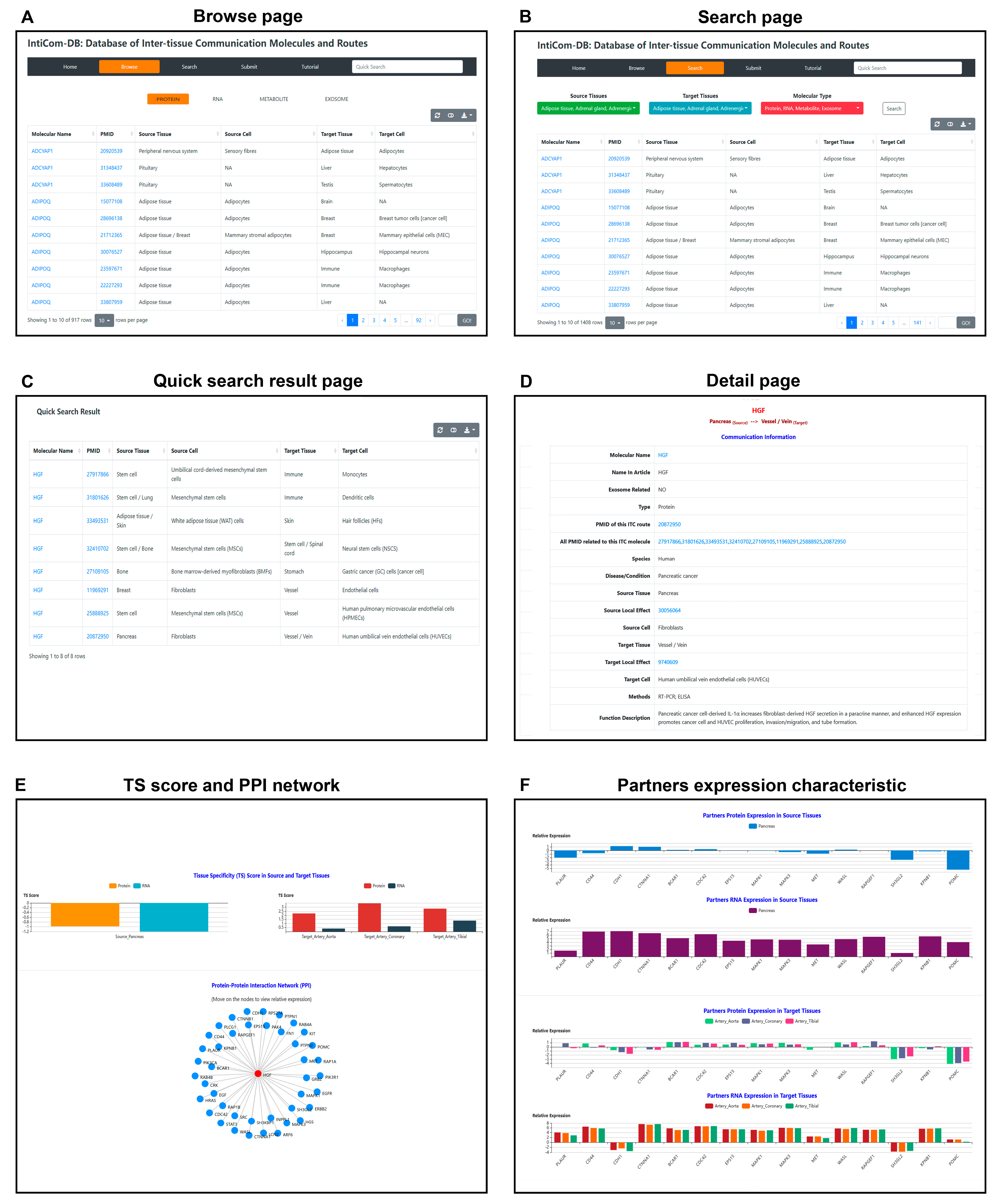 Biology 12 00833 g003 Biology 12 00833 g003