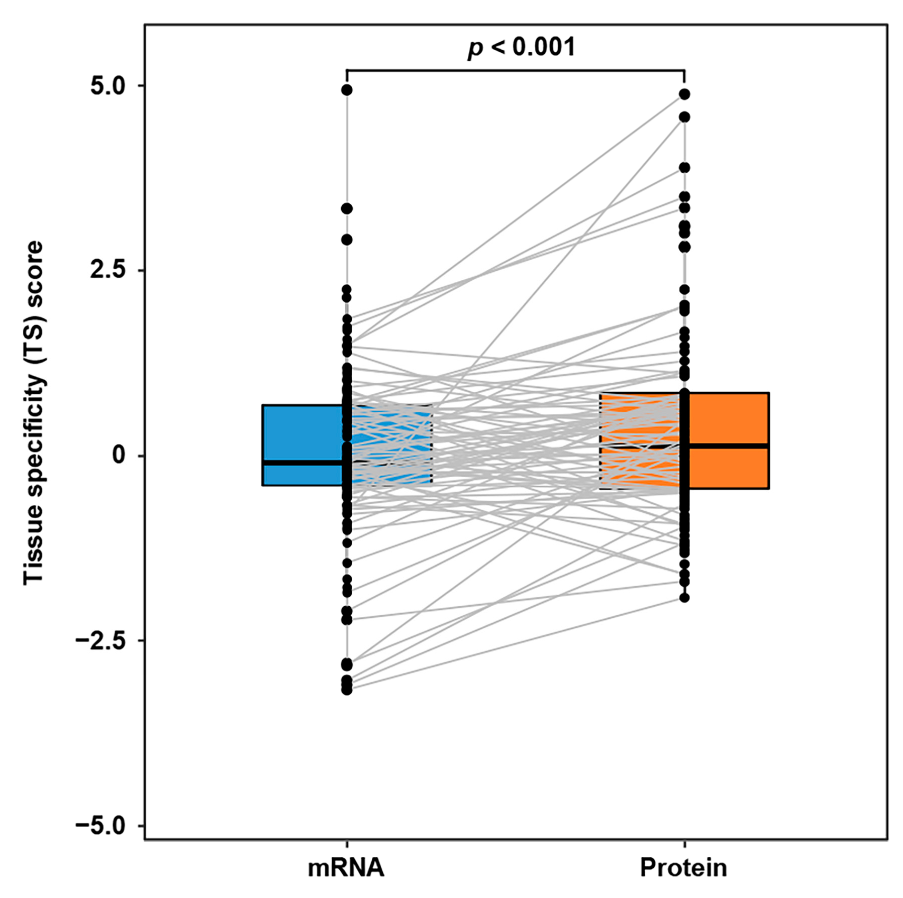 Biology 12 00833 g004 Biology 12 00833 g004