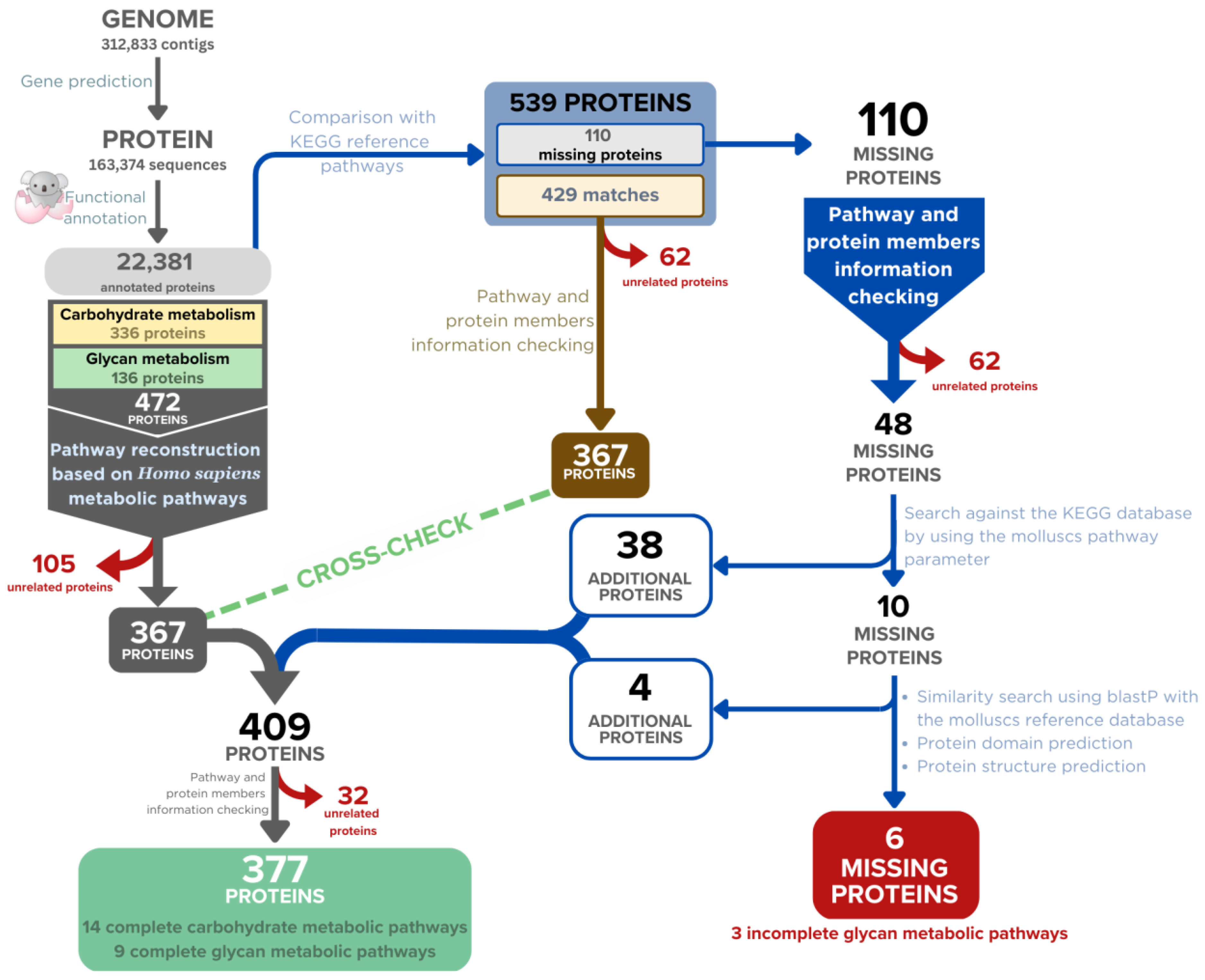 Biology 12 00836 g001