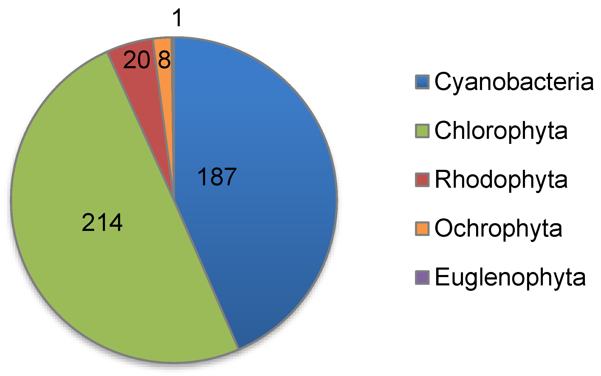 Biology 12 00838 g012