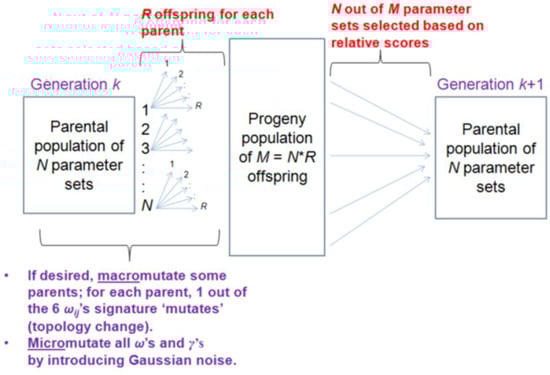 Biology 12 00841 g0a1