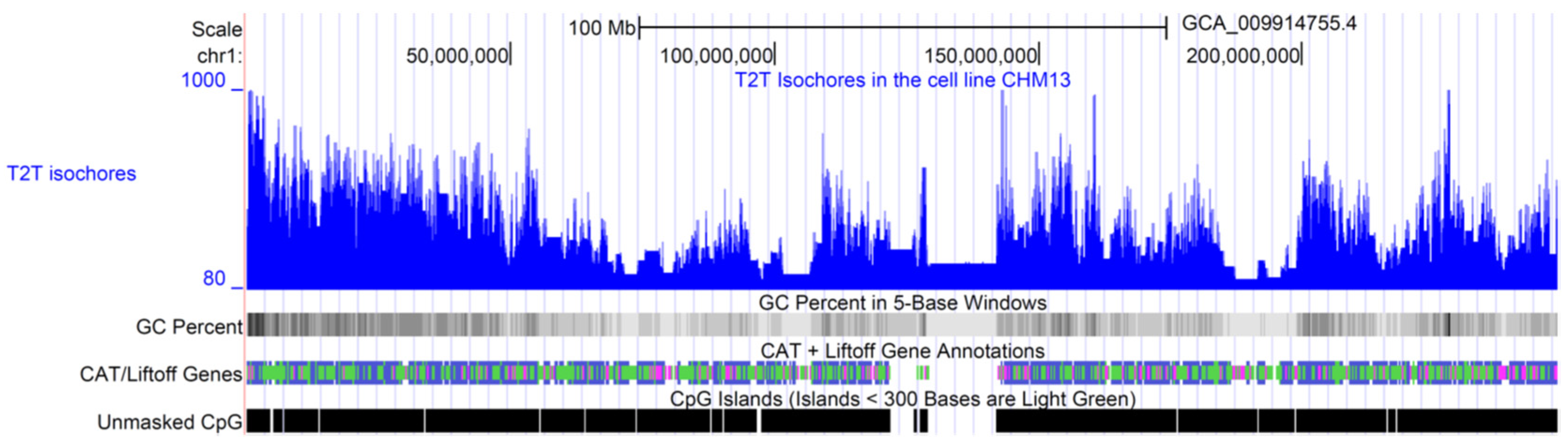 Biology 12 00849 g001