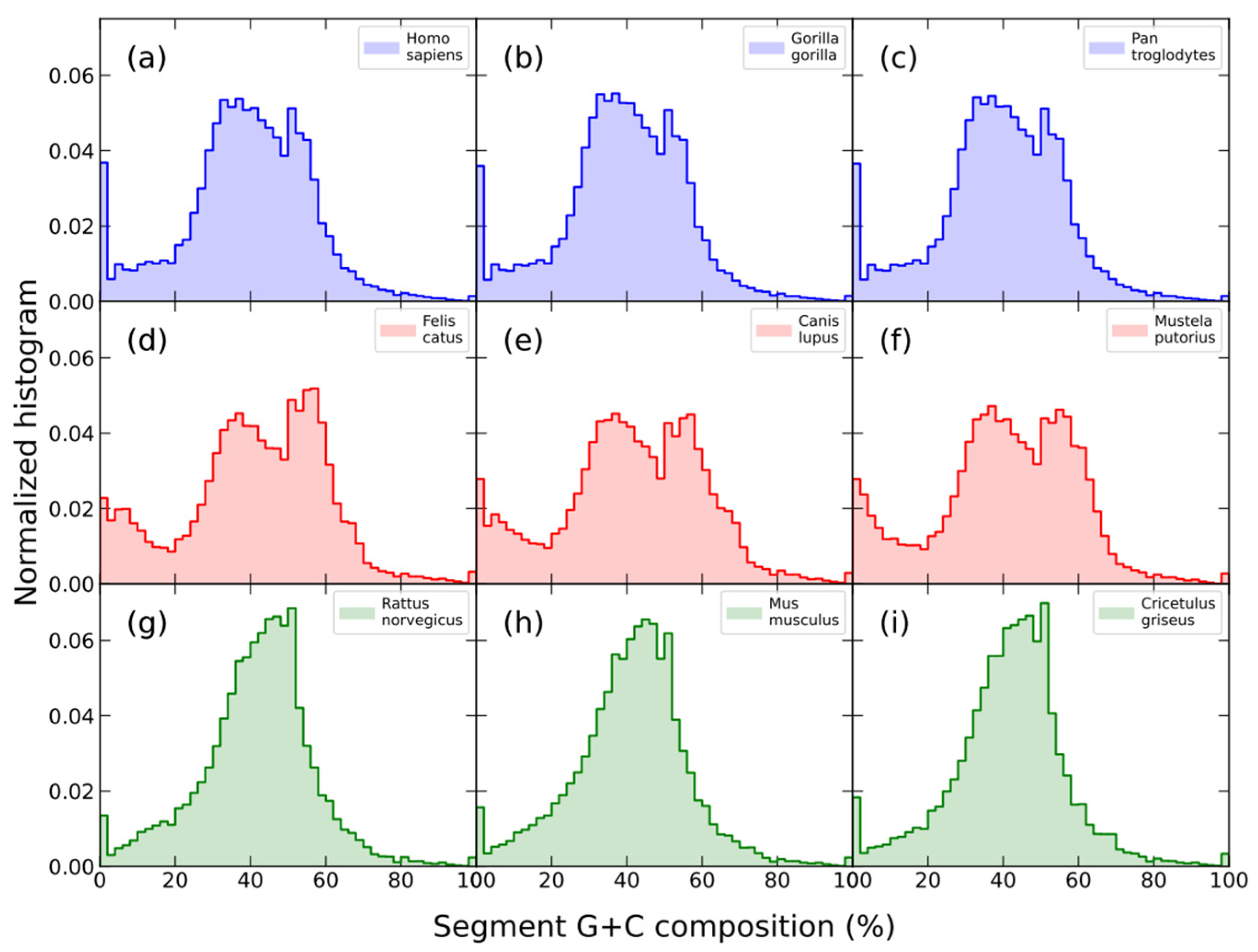 Biology 12 00849 g004