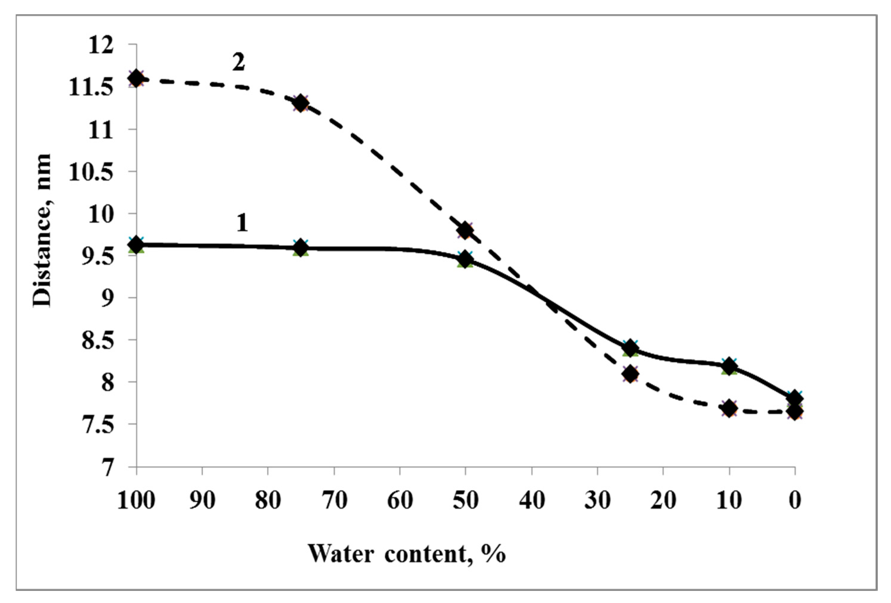 Biology 12 00853 g007