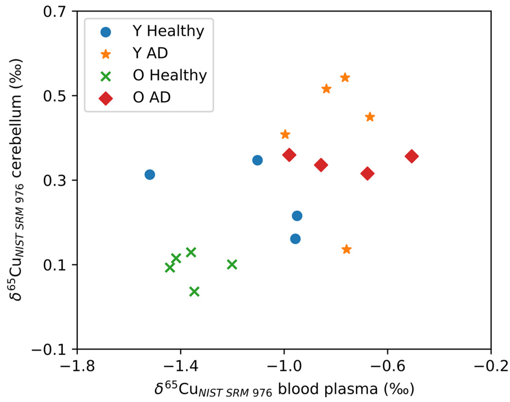 Biology 12 00857 g003