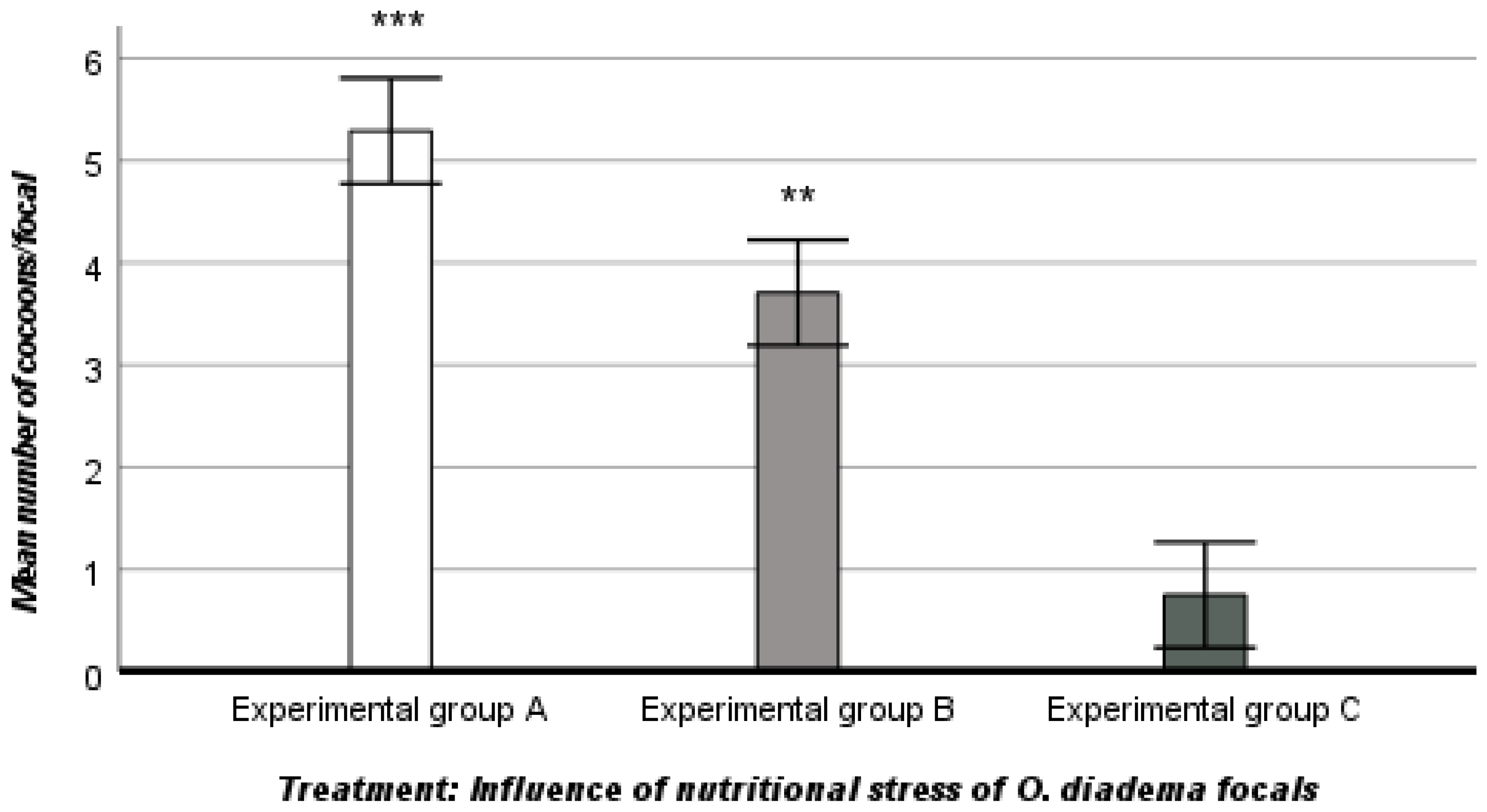 Biology 12 00859 g001