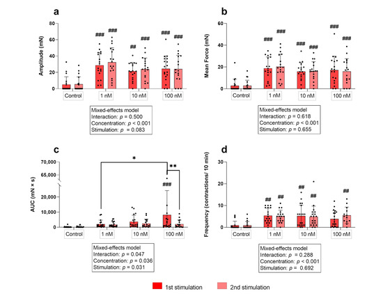 Biology 12 00860 g003