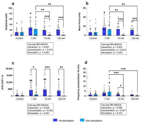 Biology 12 00860 g004