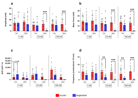 Biology 12 00860 g005