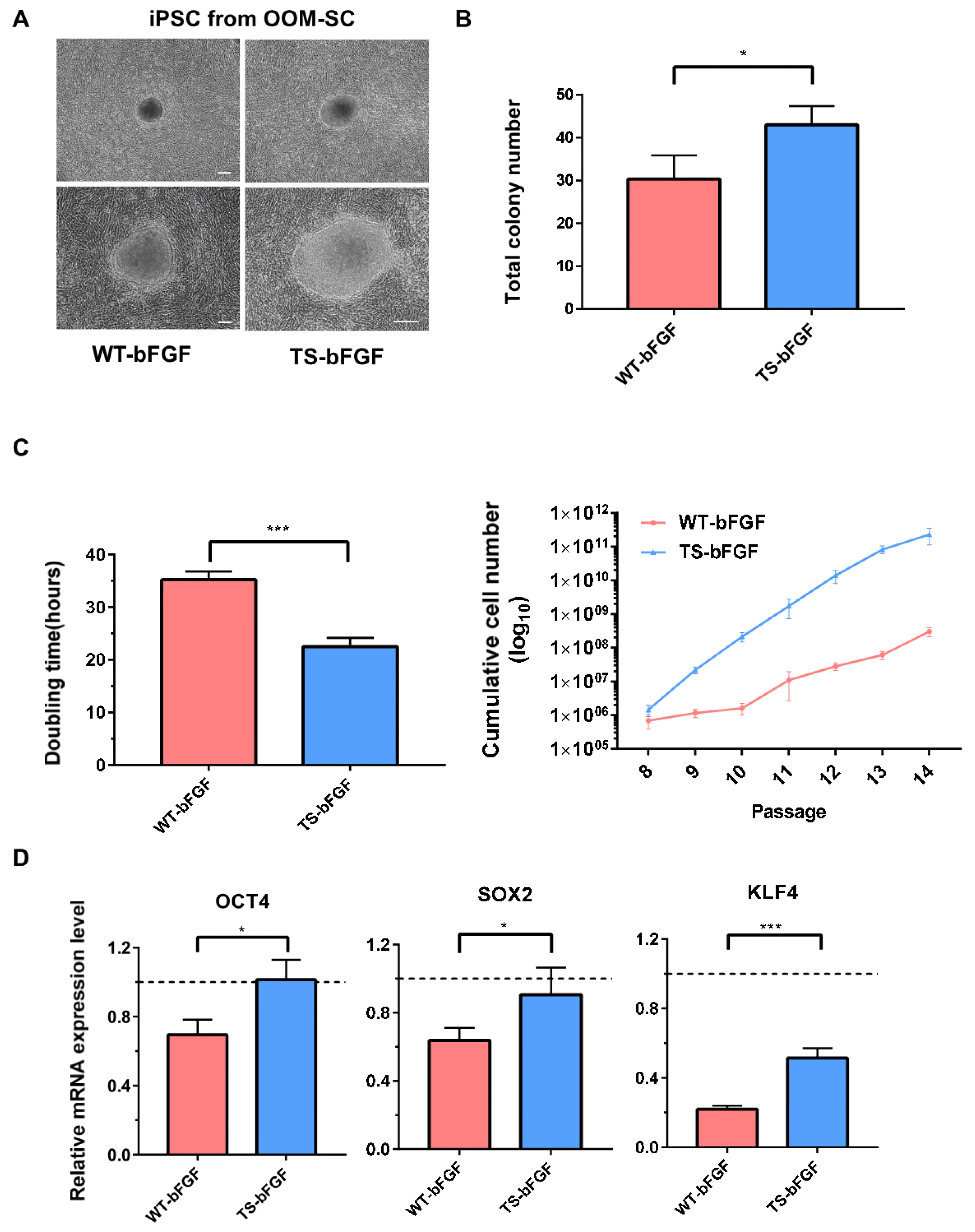 Biology 12 00888 g007 Biology 12 00888 g007