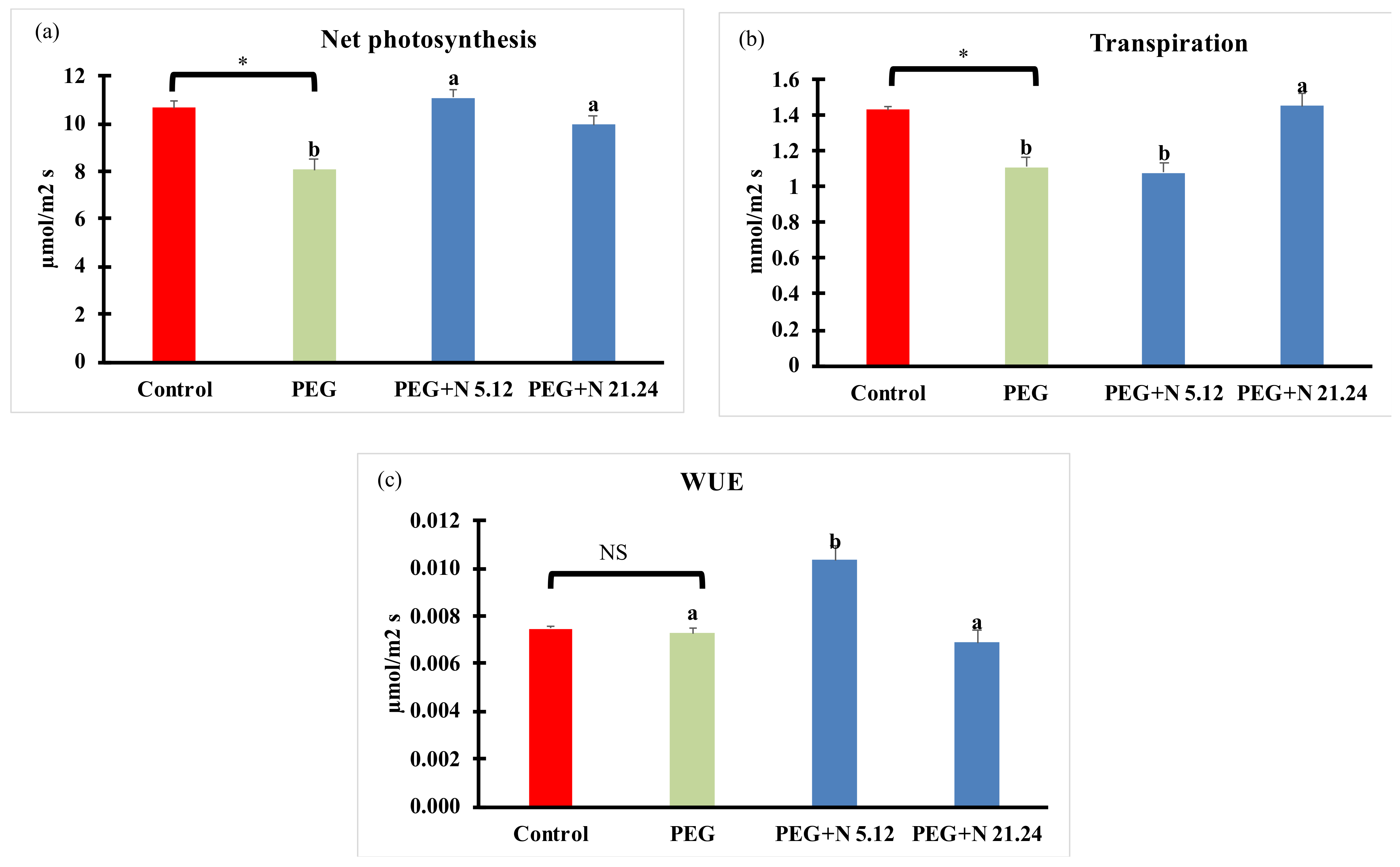 Biology 12 00901 g002