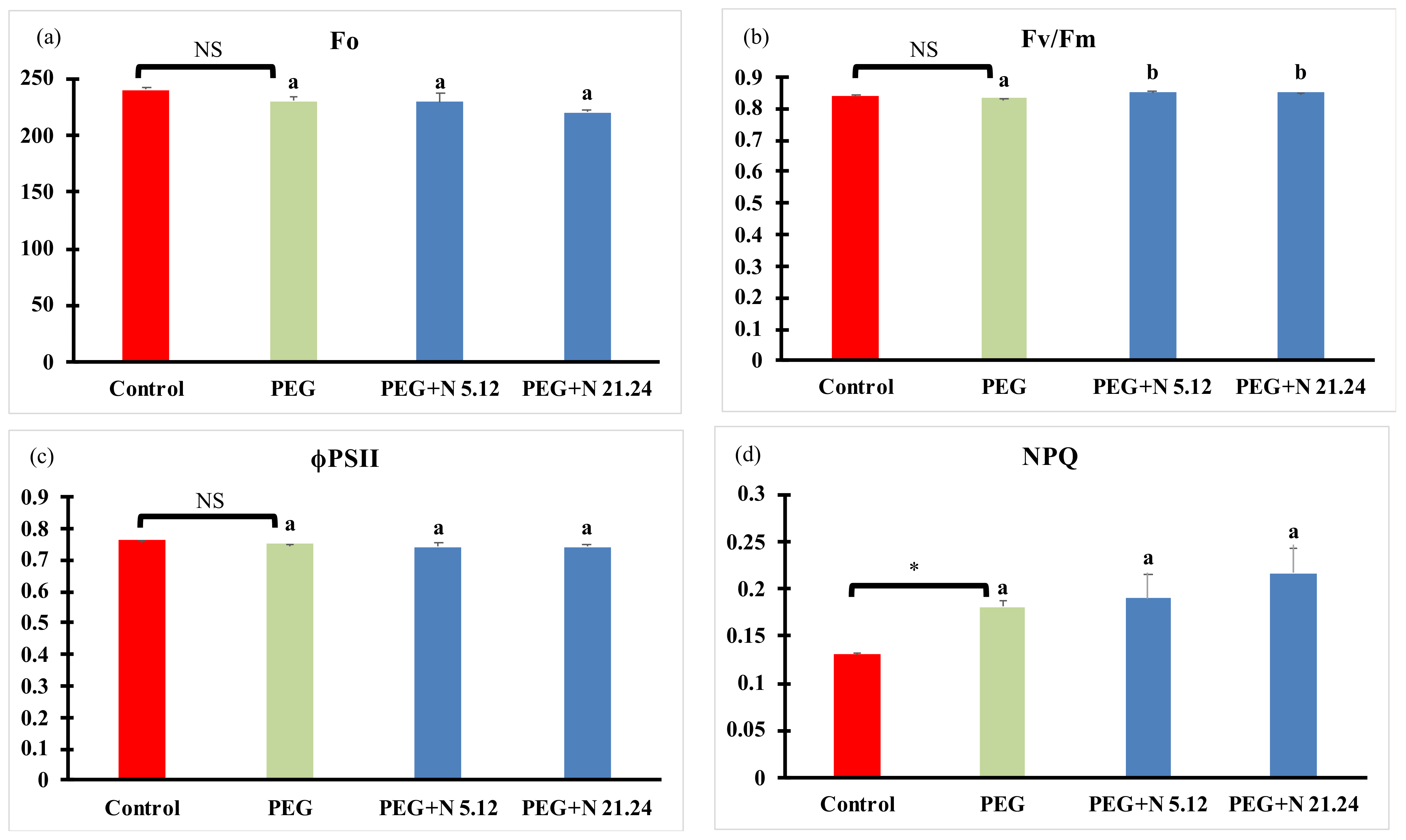 Biology 12 00901 g003