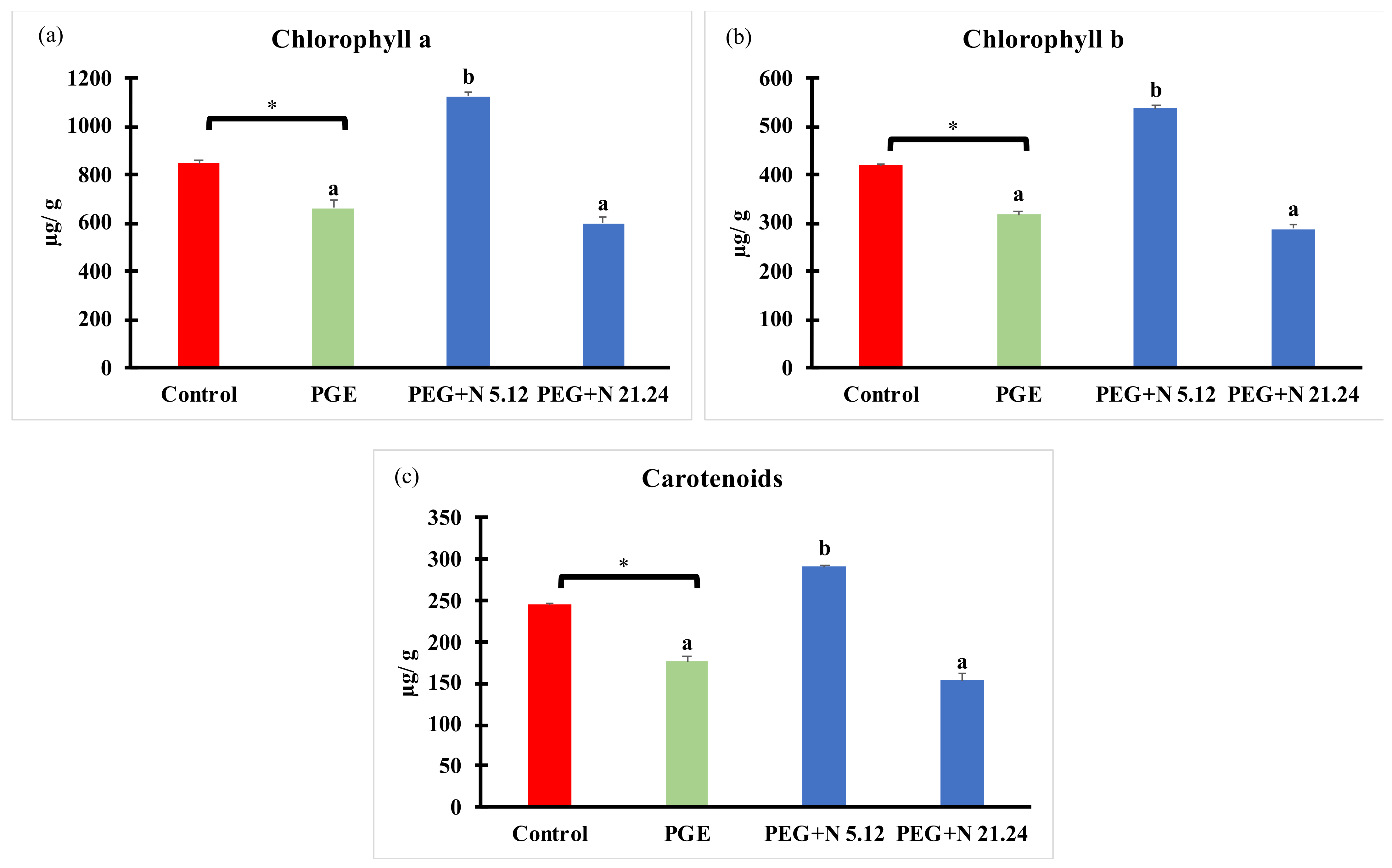 Biology 12 00901 g004