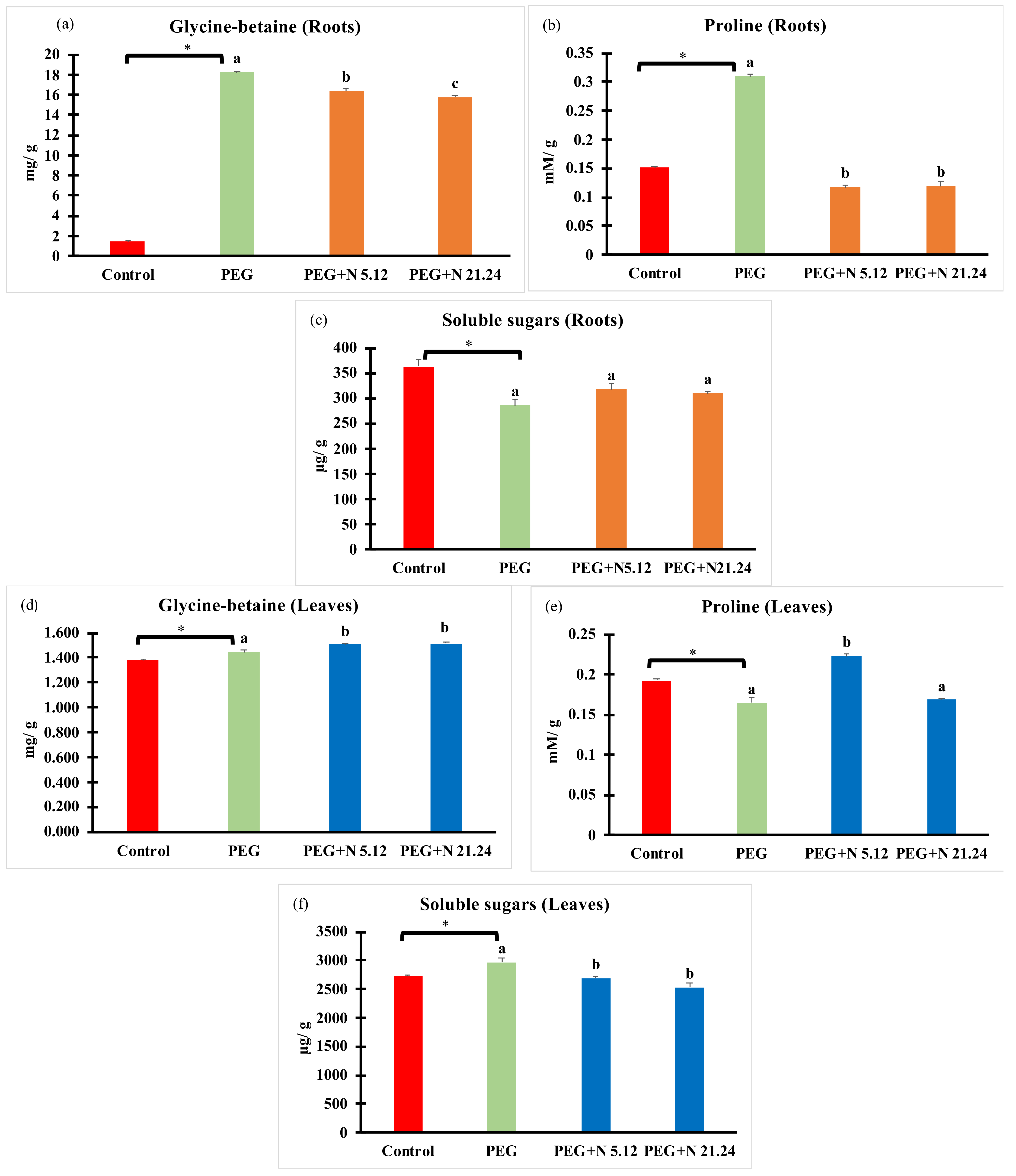 Biology 12 00901 g005
