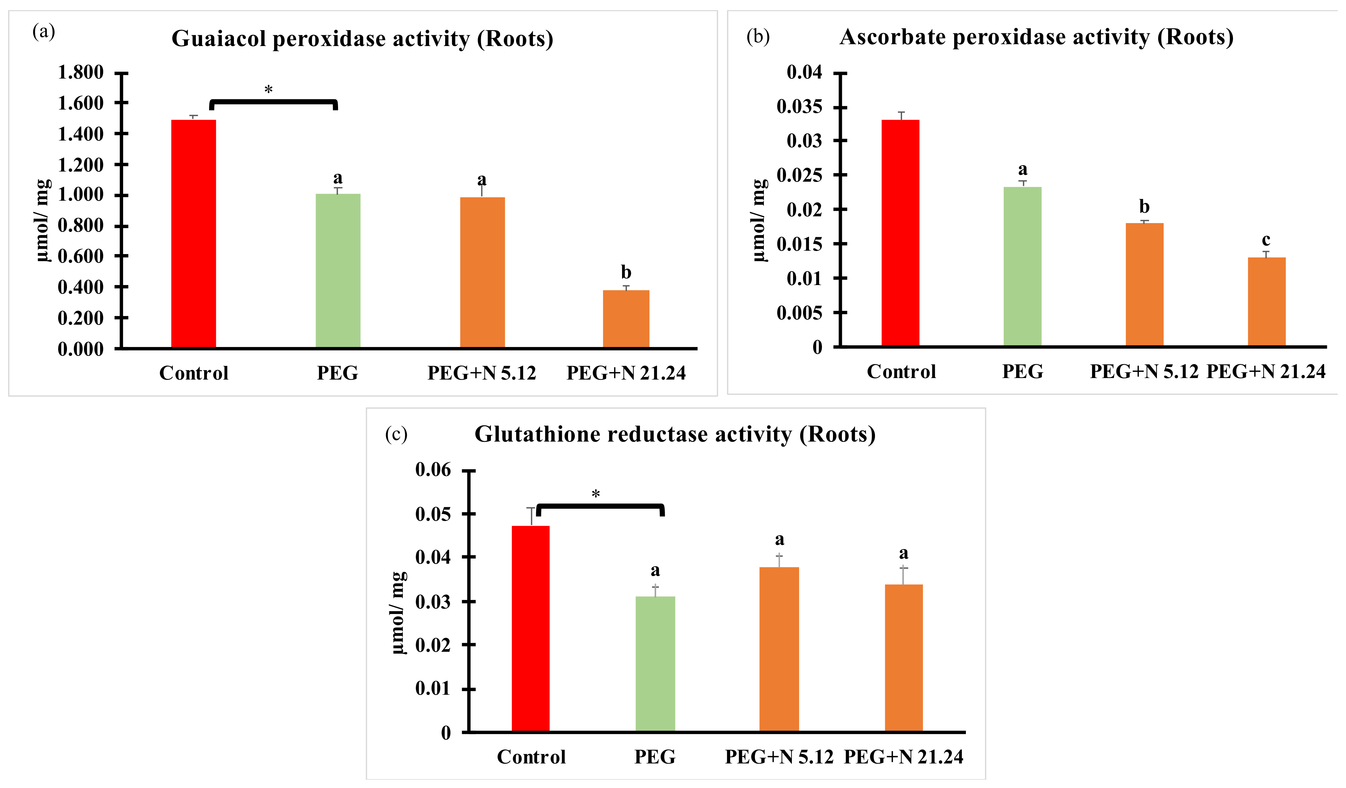 Biology 12 00901 g006a