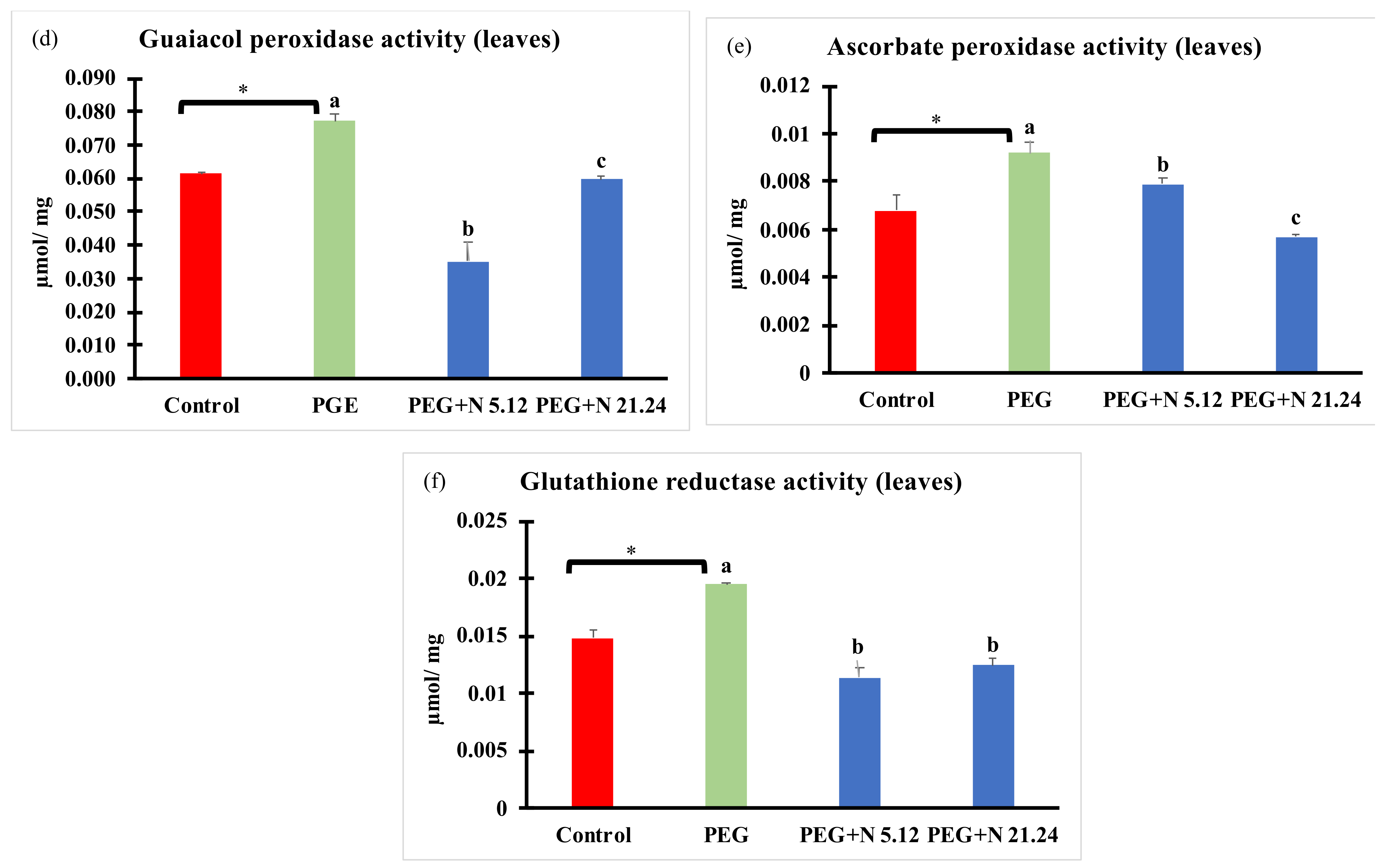 Biology 12 00901 g006b