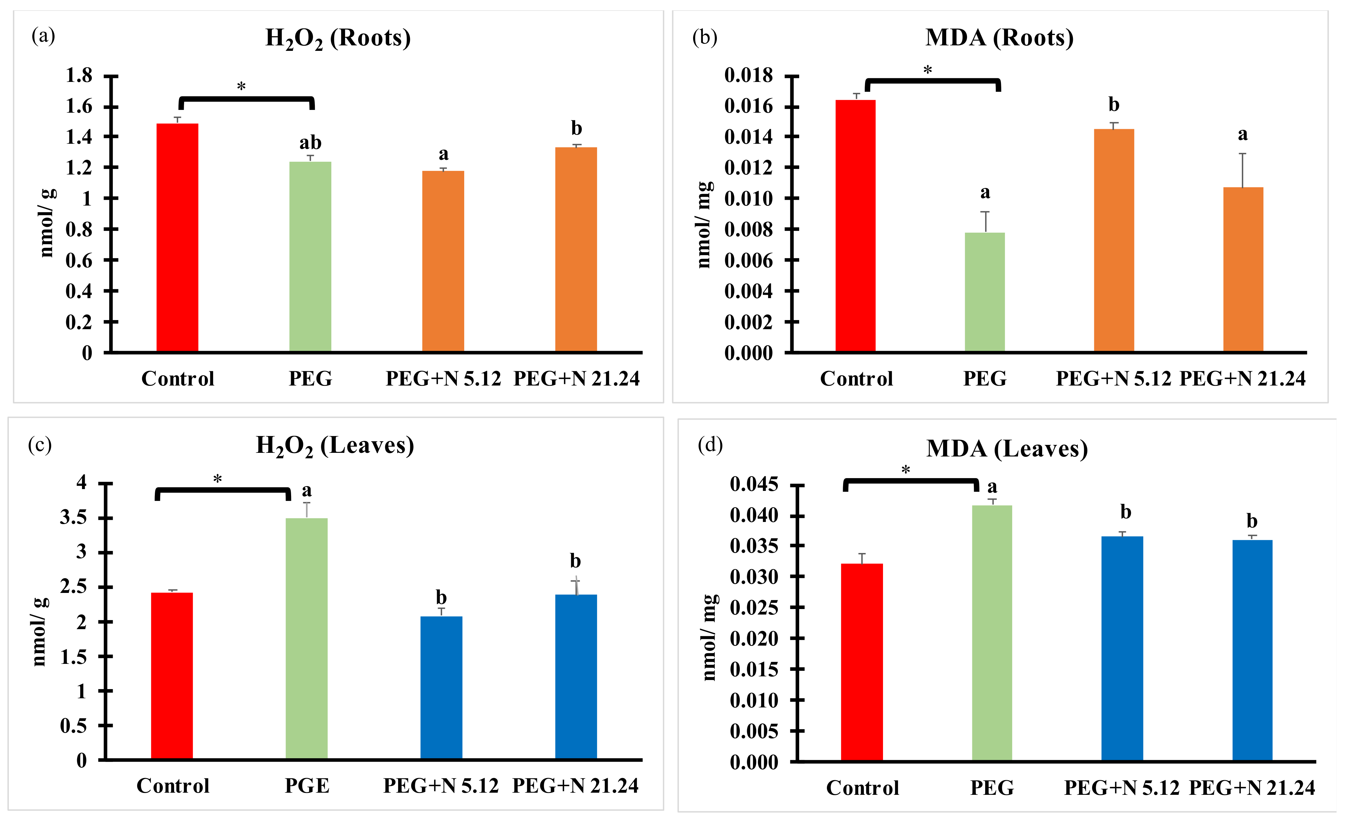 Biology 12 00901 g007