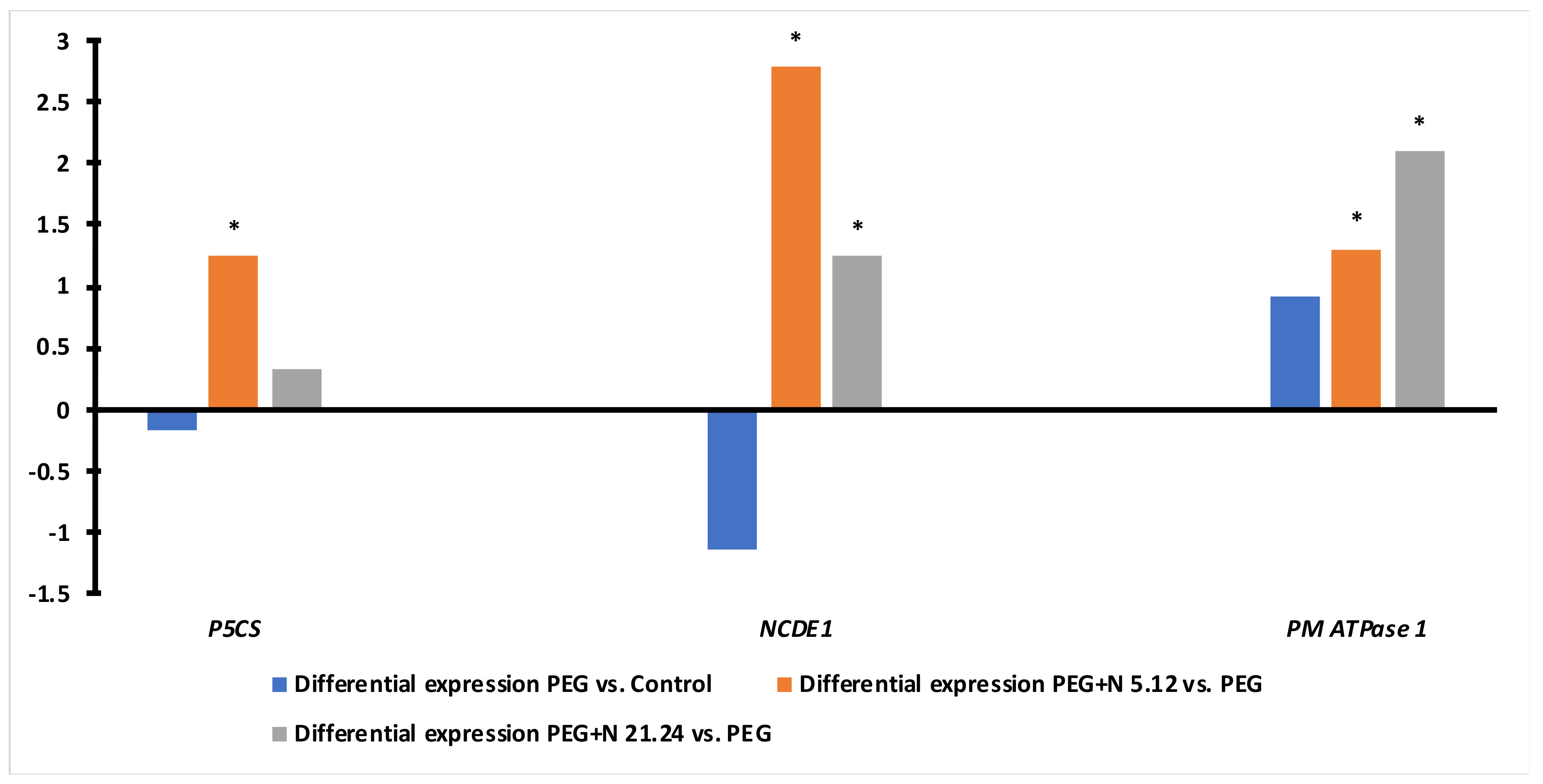 Biology 12 00901 g010