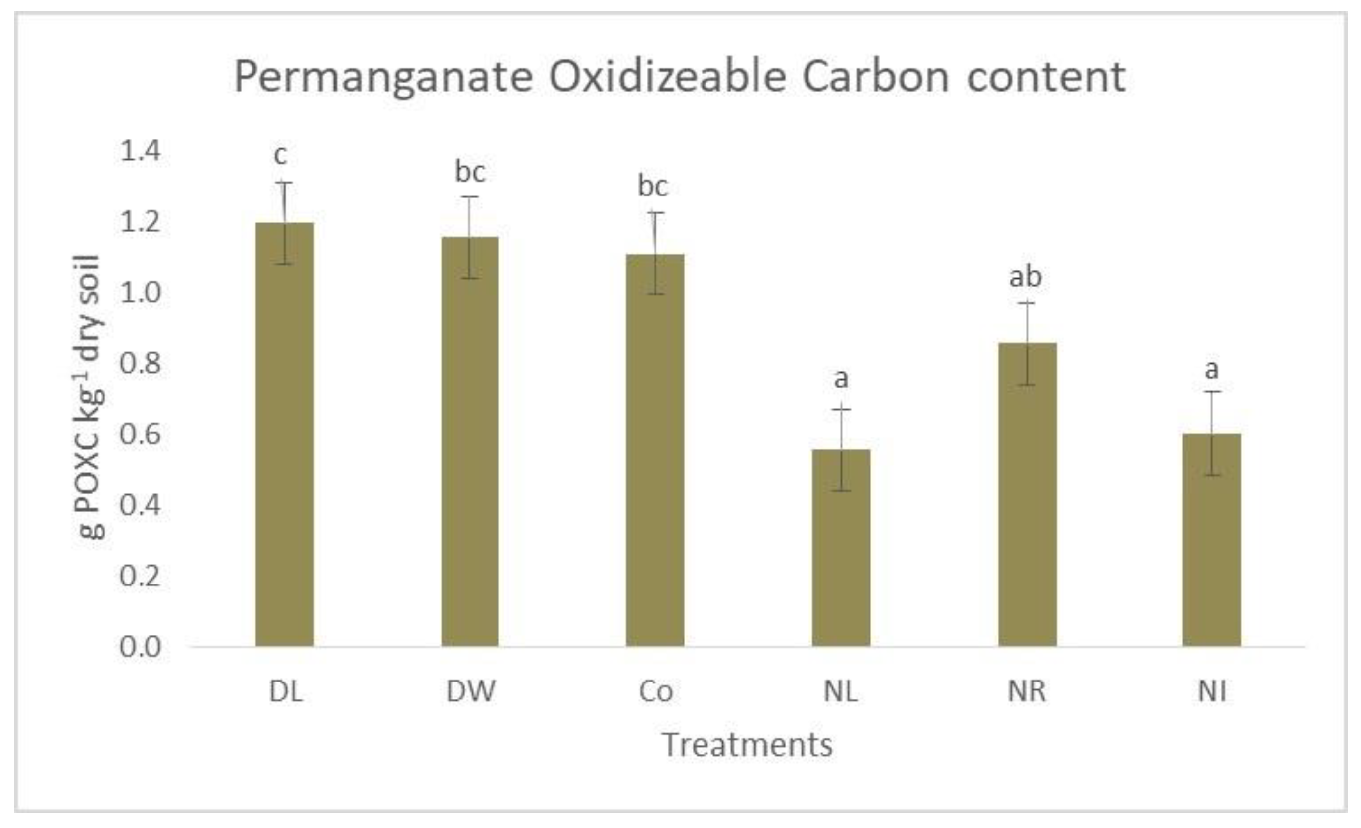 Biology 12 00909 g002 Biology 12 00909 g002