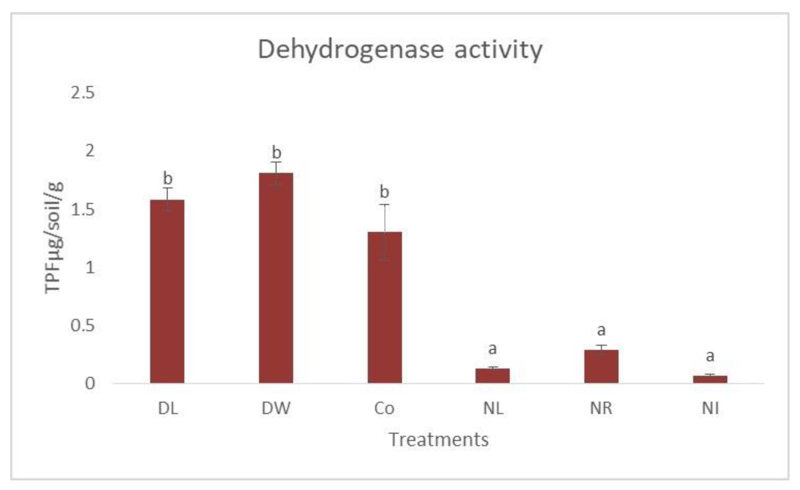 Biology 12 00909 g004 Biology 12 00909 g004
