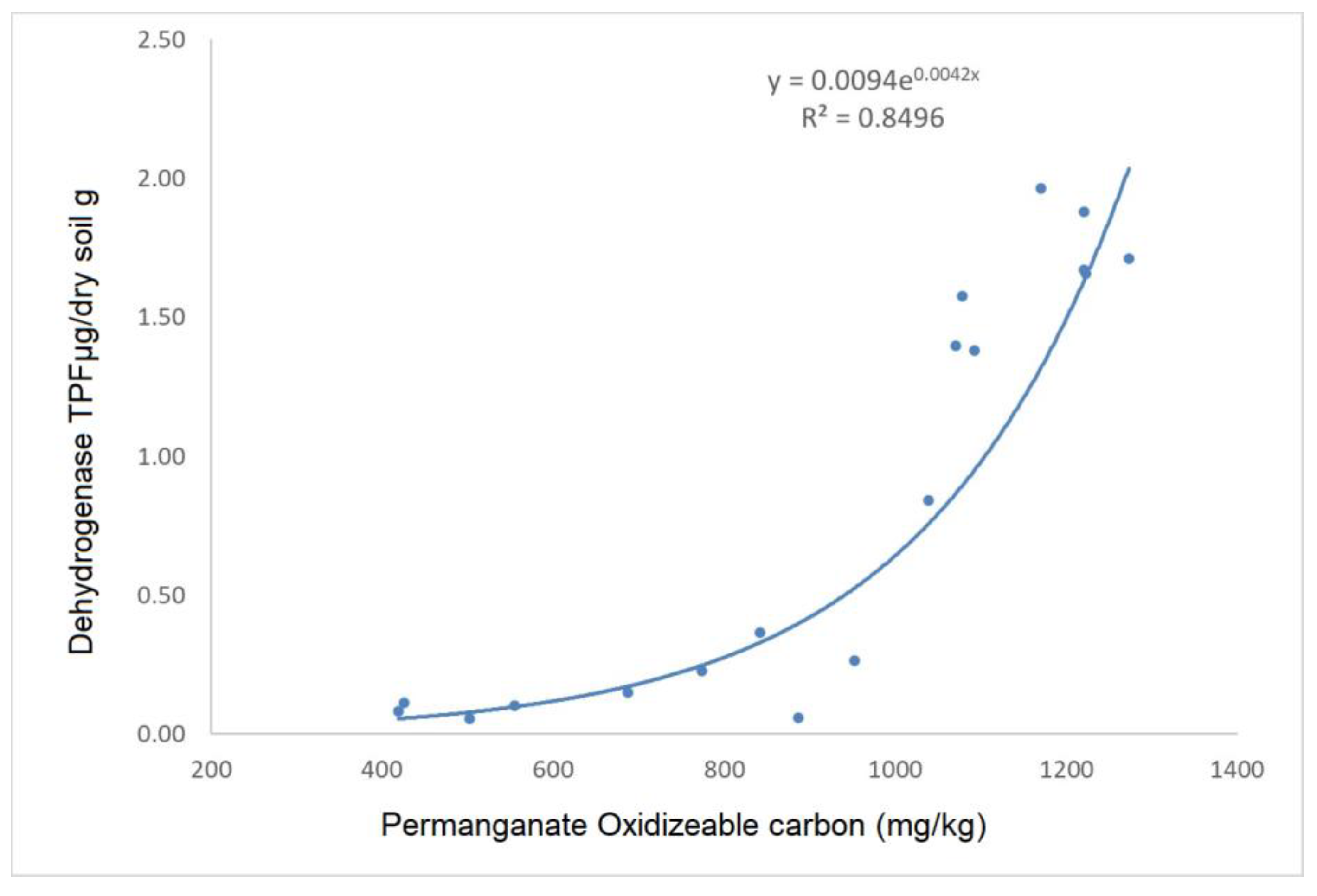 Biology 12 00909 g006 Biology 12 00909 g006