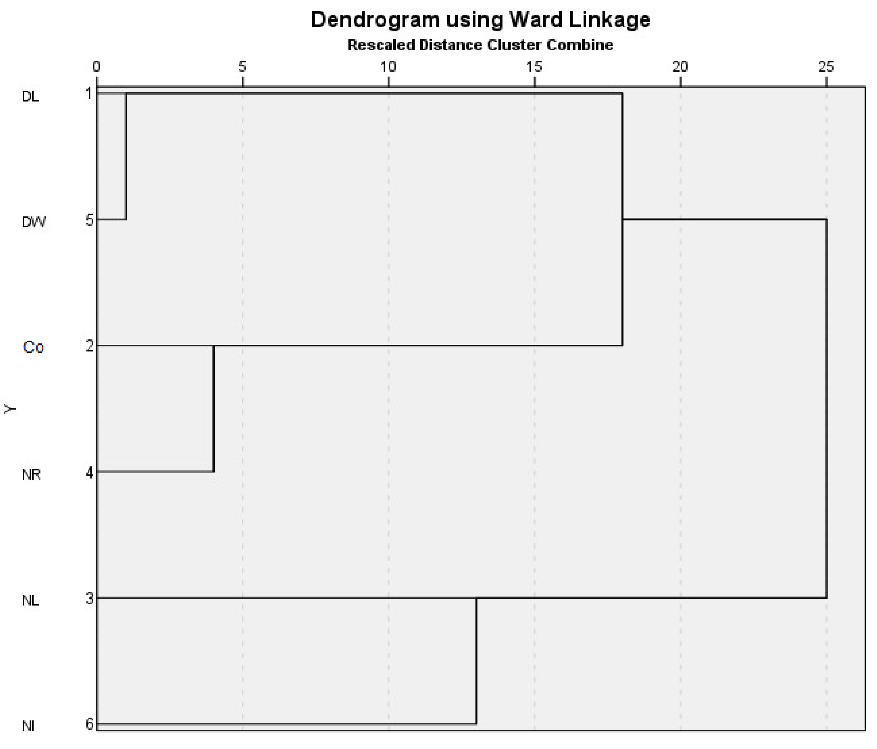 Biology 12 00909 g007 Biology 12 00909 g007