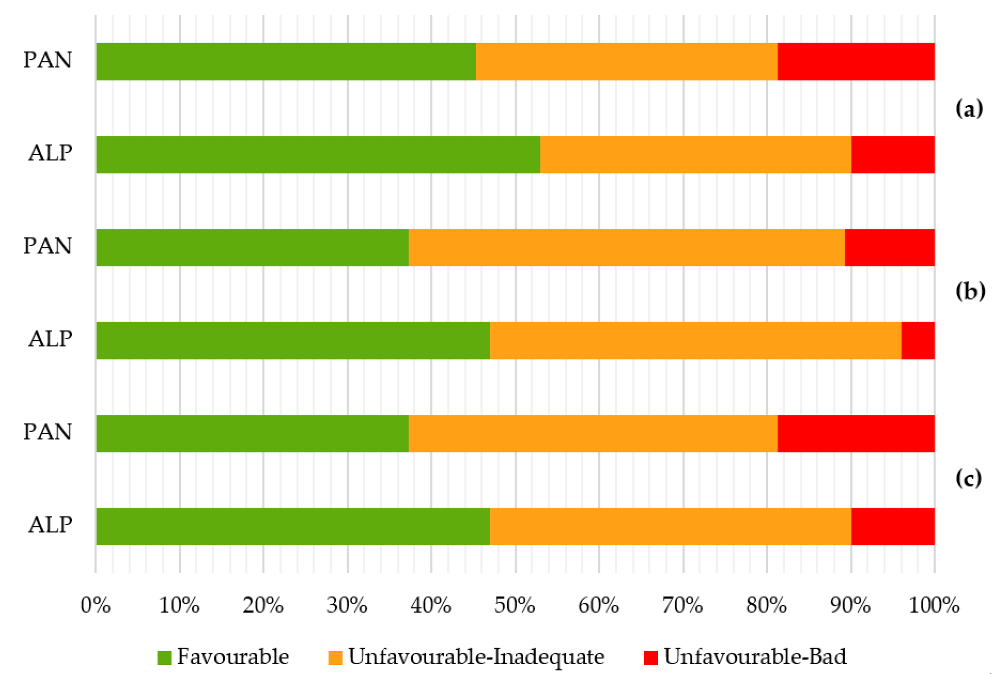 Biology 12 00910 g005