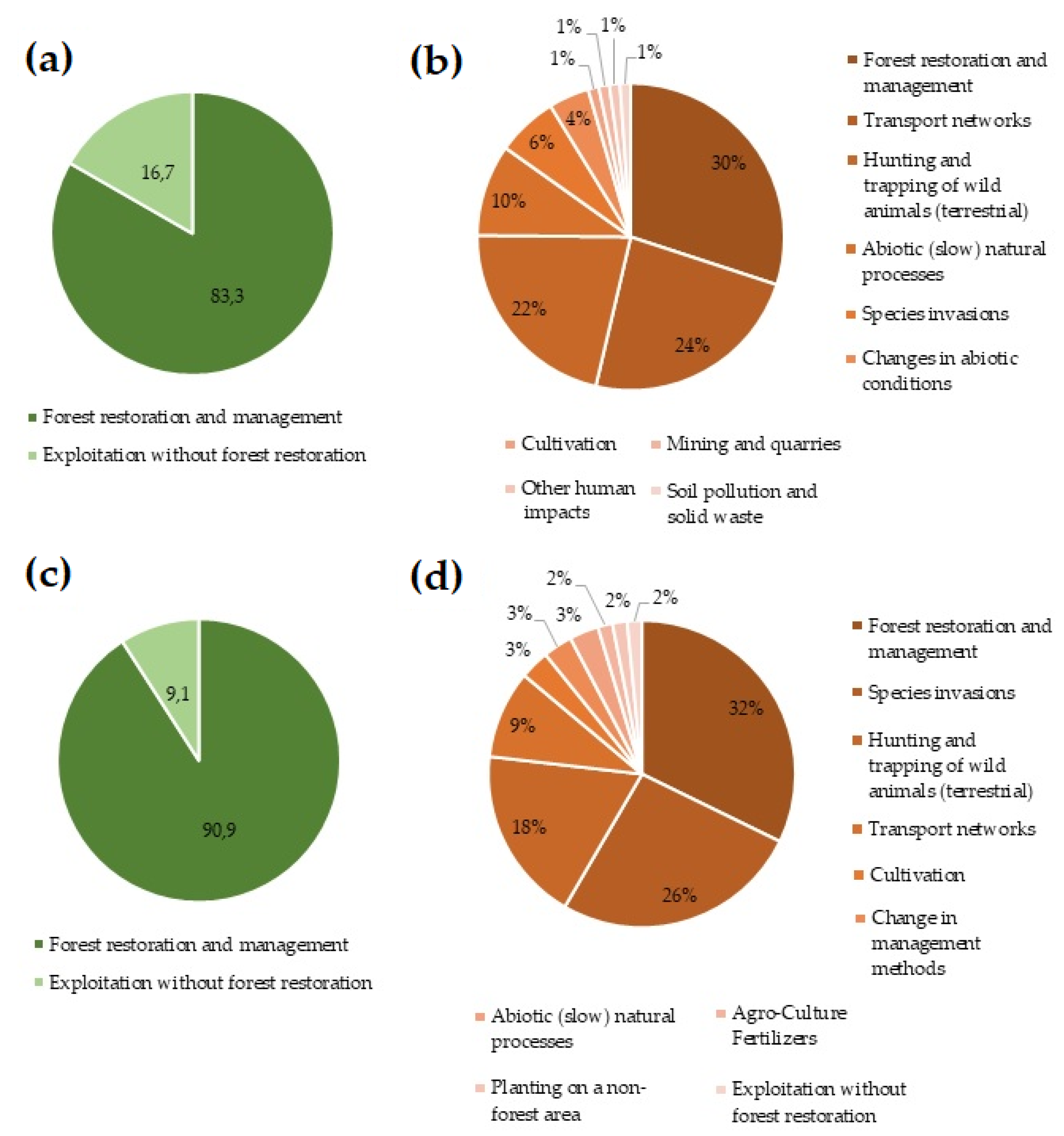 Biology 12 00910 g006