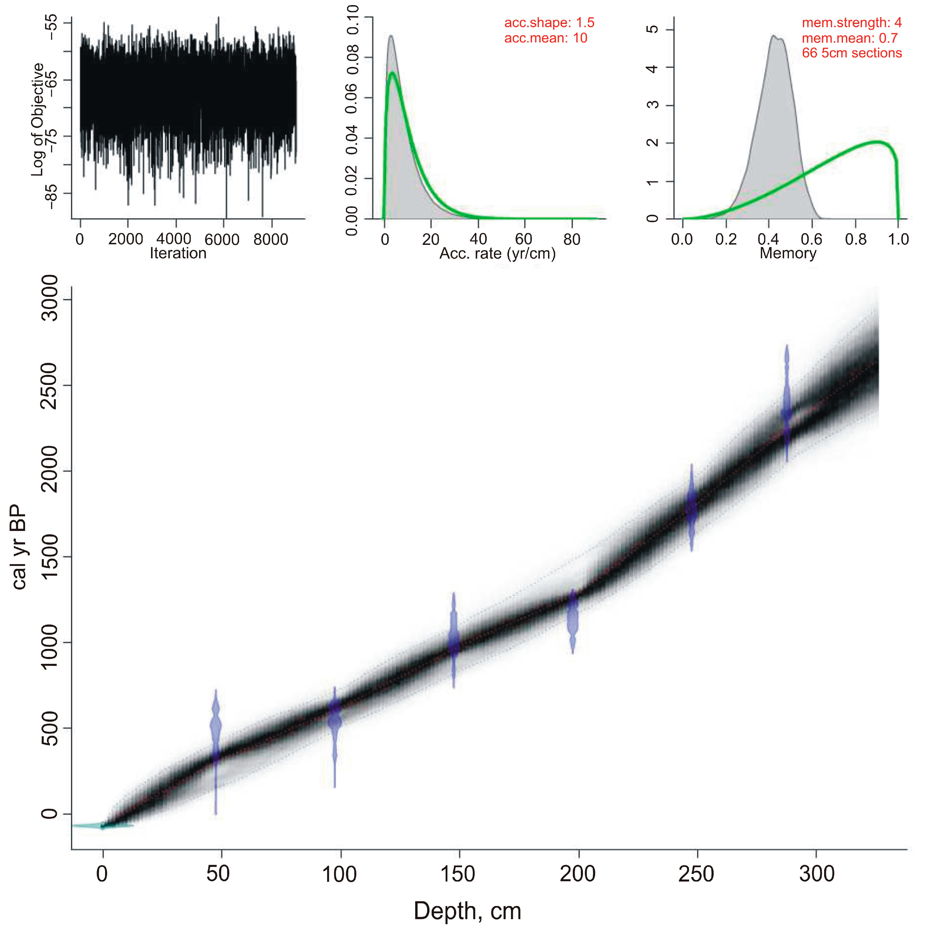 Biology 12 00913 g002 Biology 12 00913 g002
