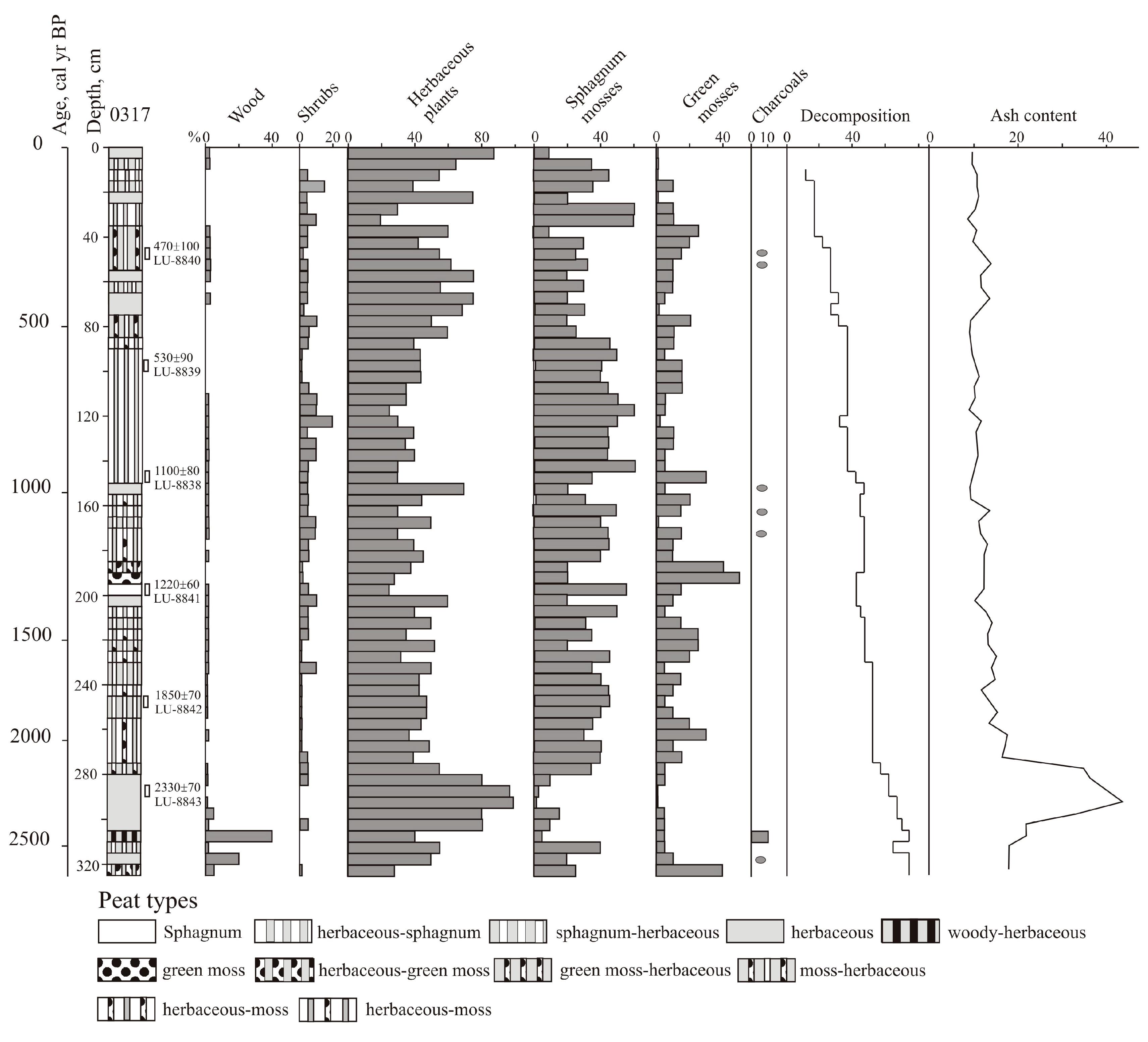 Biology 12 00913 g003 Biology 12 00913 g003