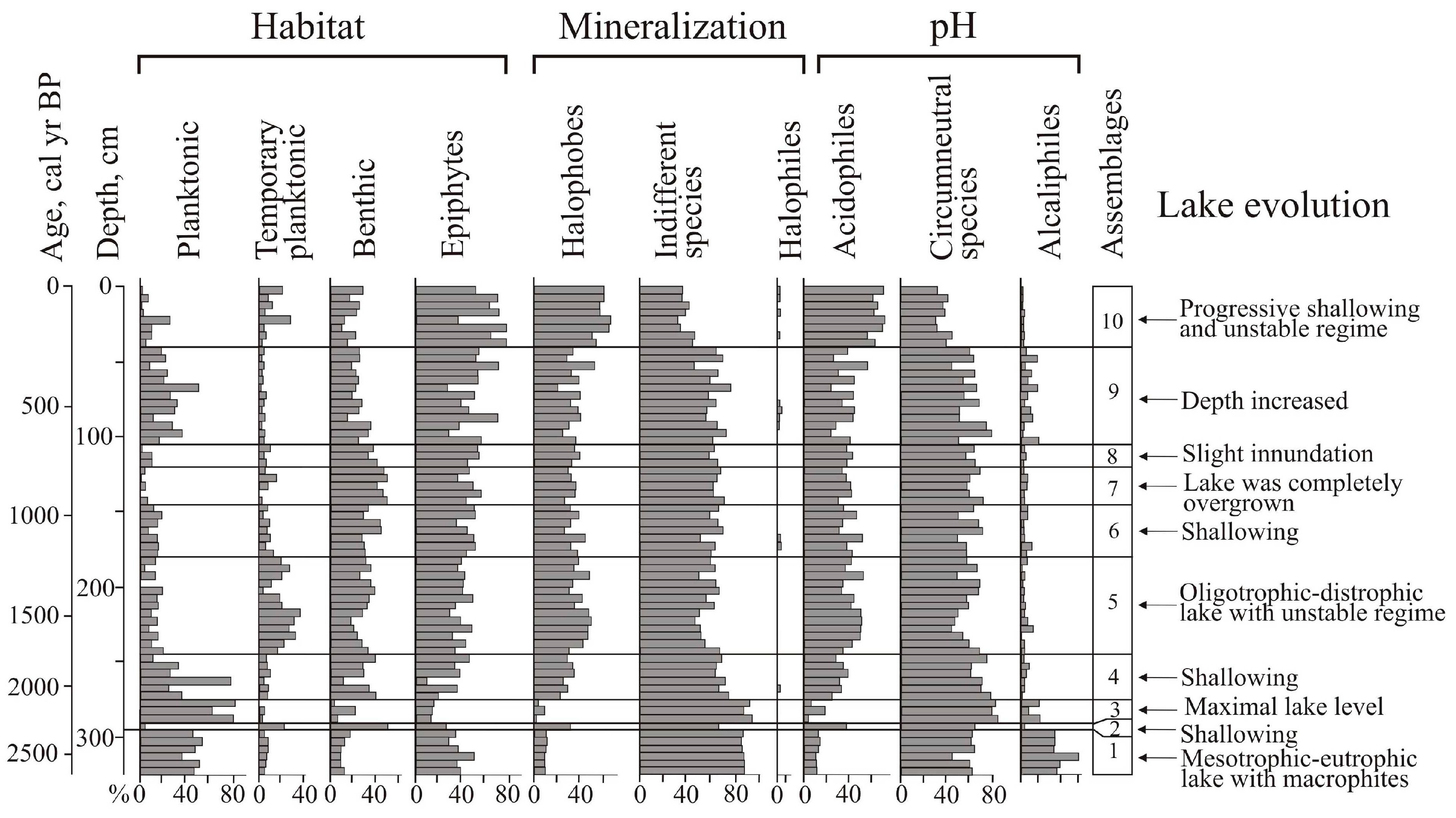 Biology 12 00913 g005 Biology 12 00913 g005