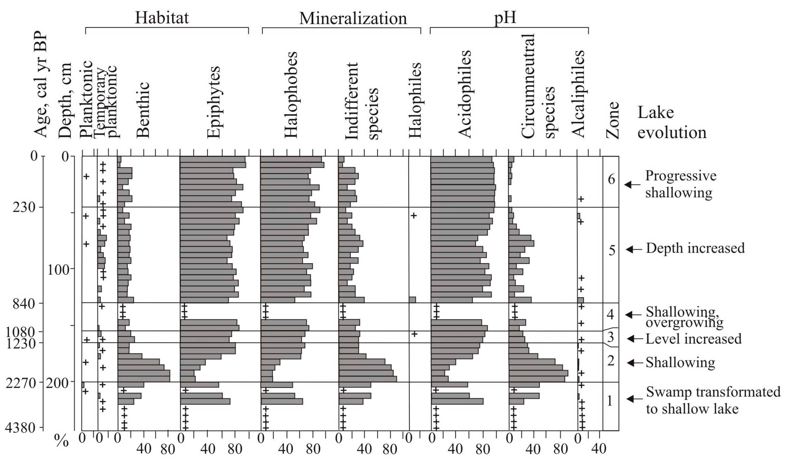 Biology 12 00913 g006 Biology 12 00913 g006