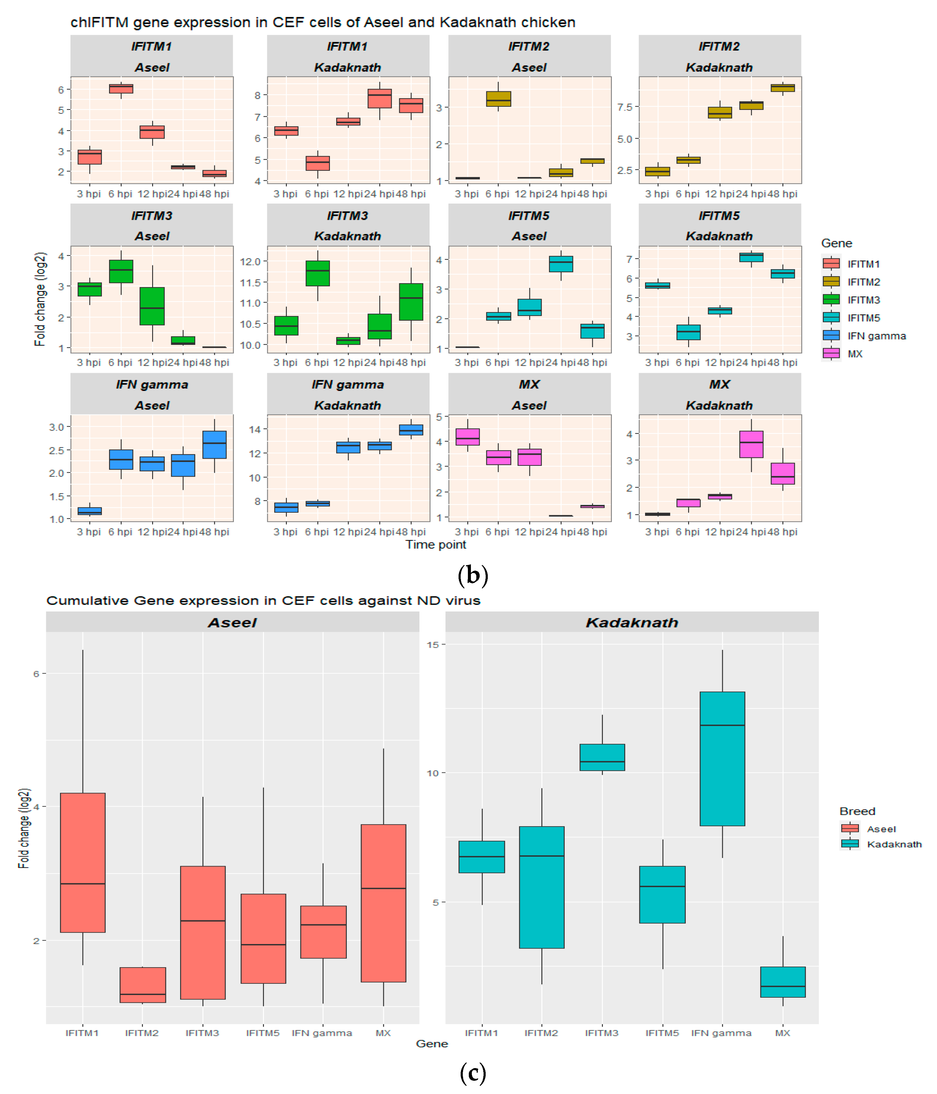 Biology 12 00919 g004b