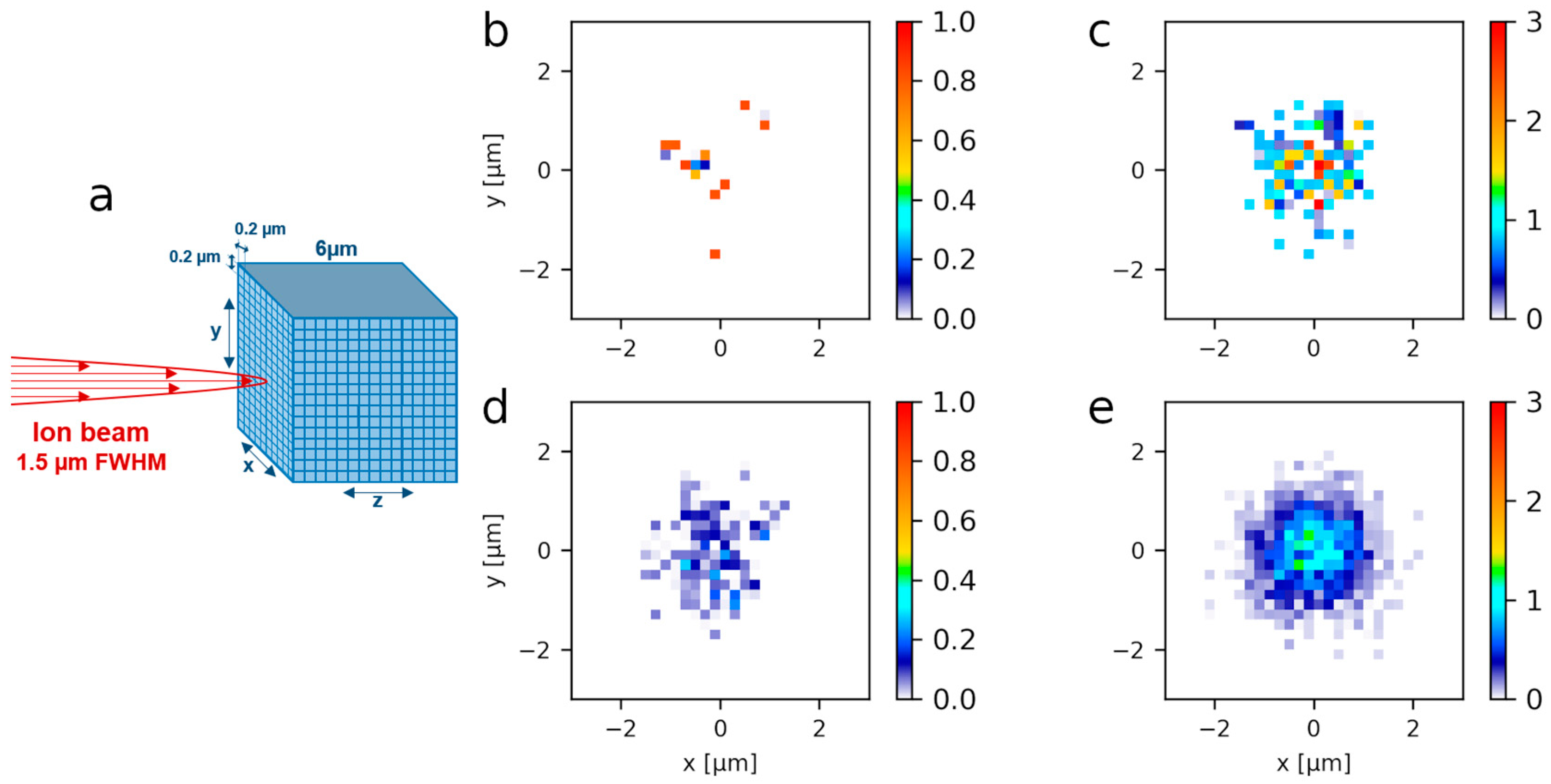 Biology 12 00921 g005