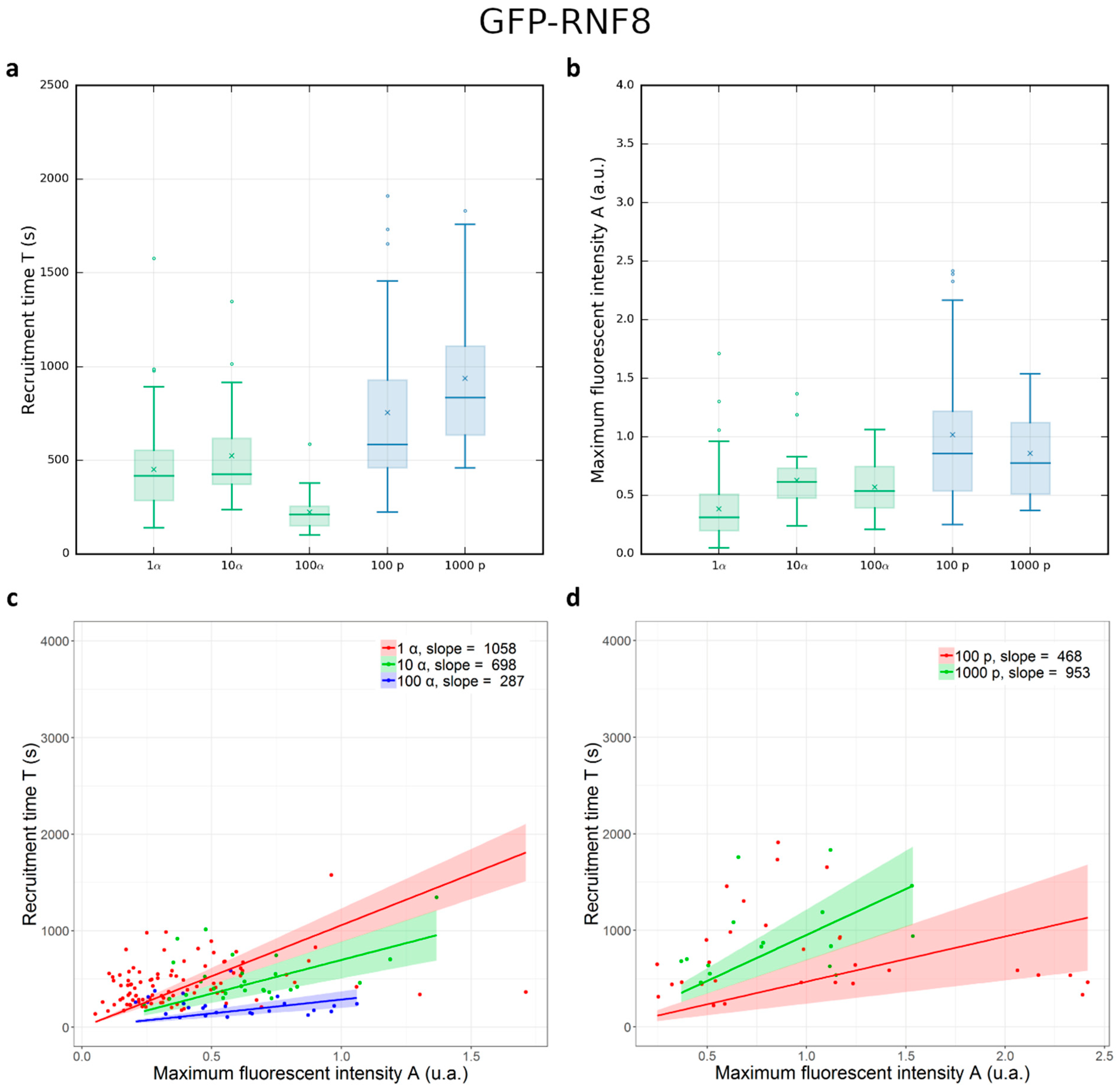 Biology 12 00921 g007