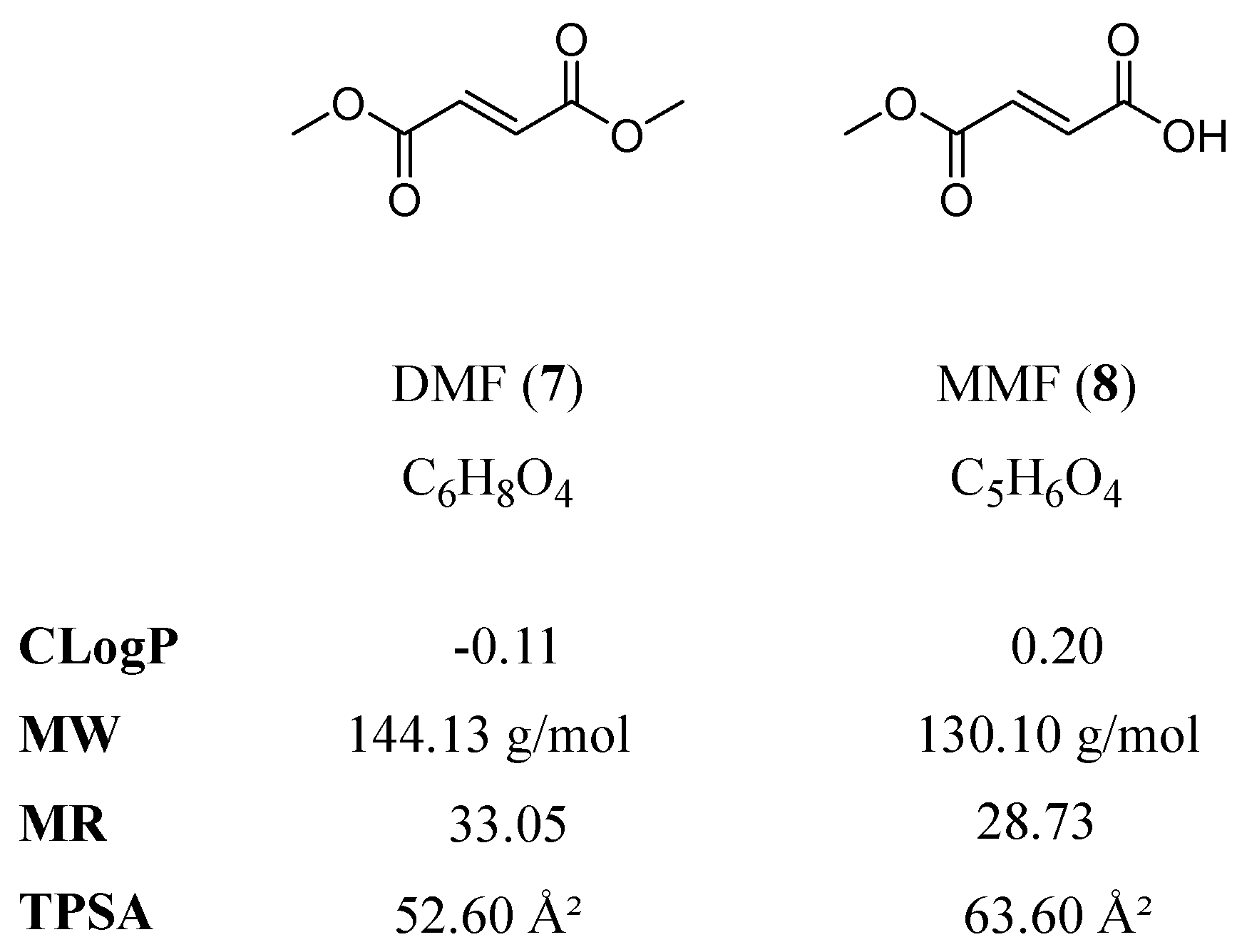 Biology 12 00932 g002