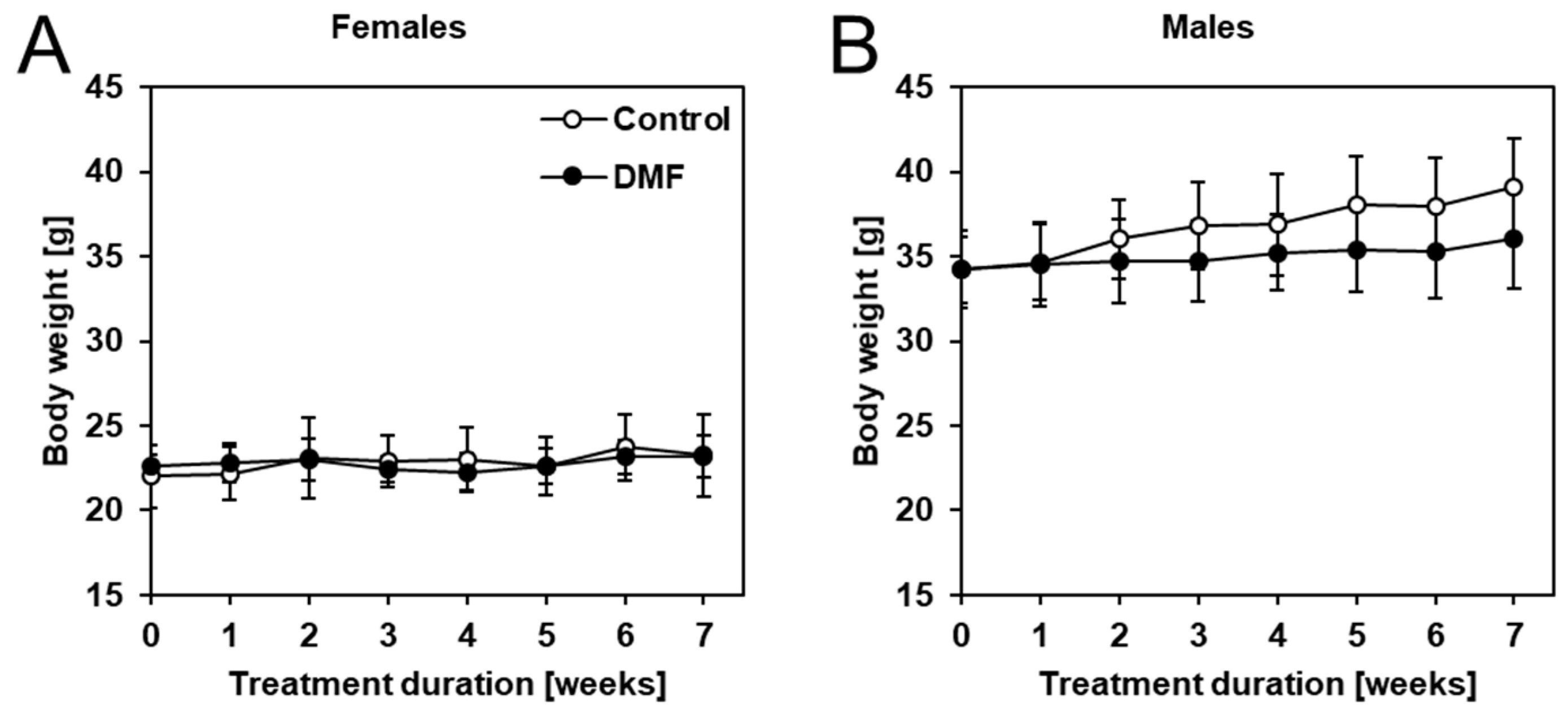 Biology 12 00932 g003