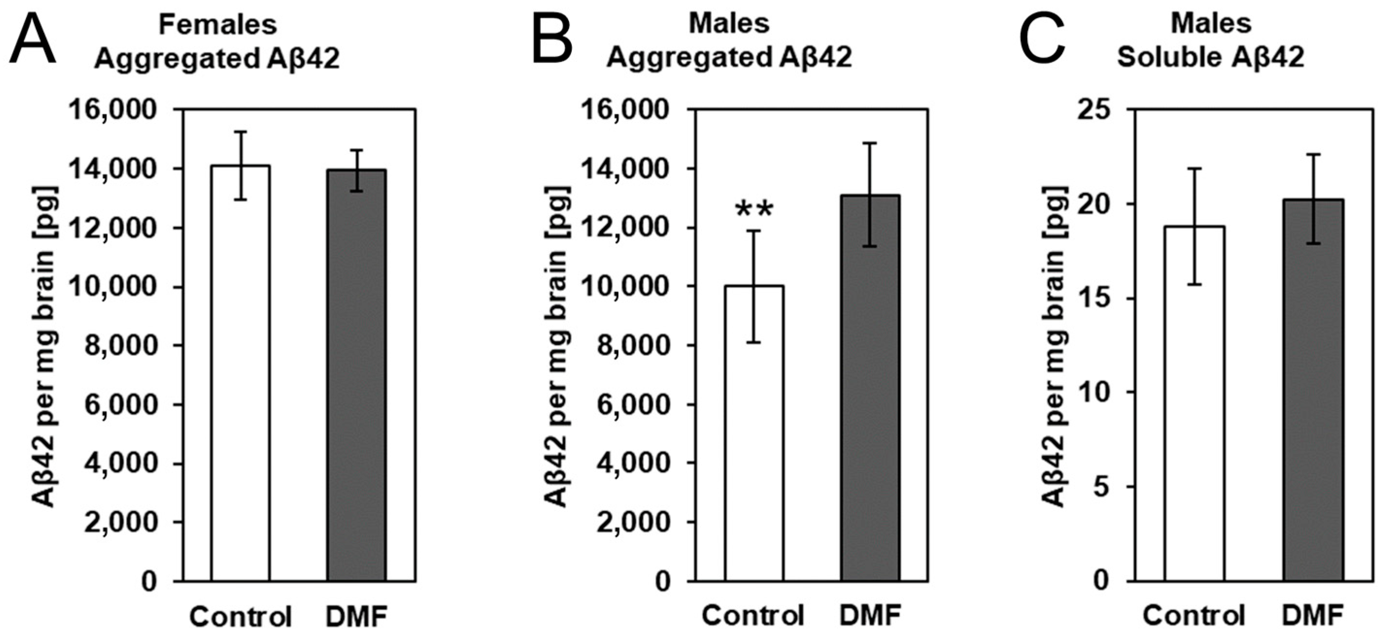Biology 12 00932 g005