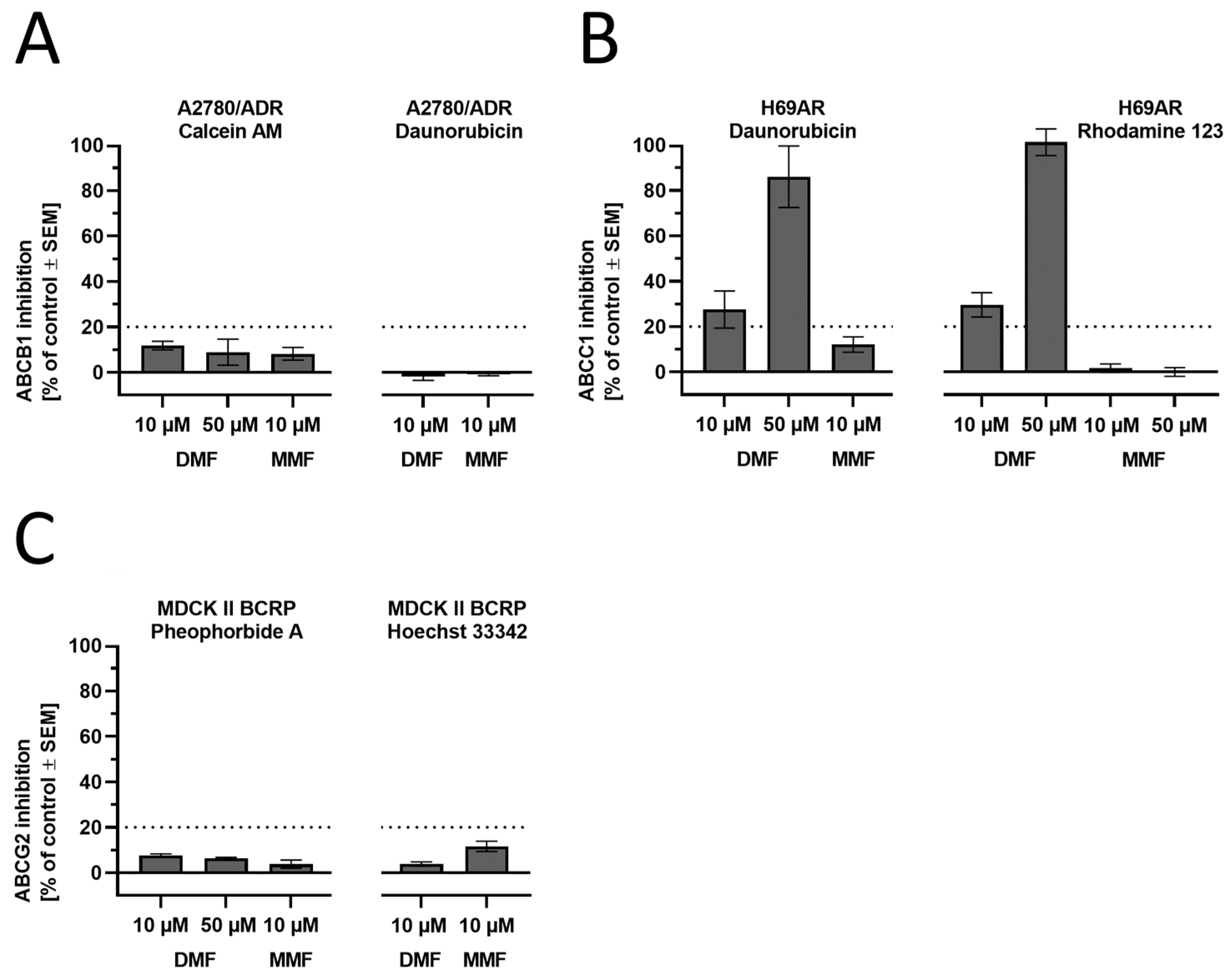 Biology 12 00932 g006